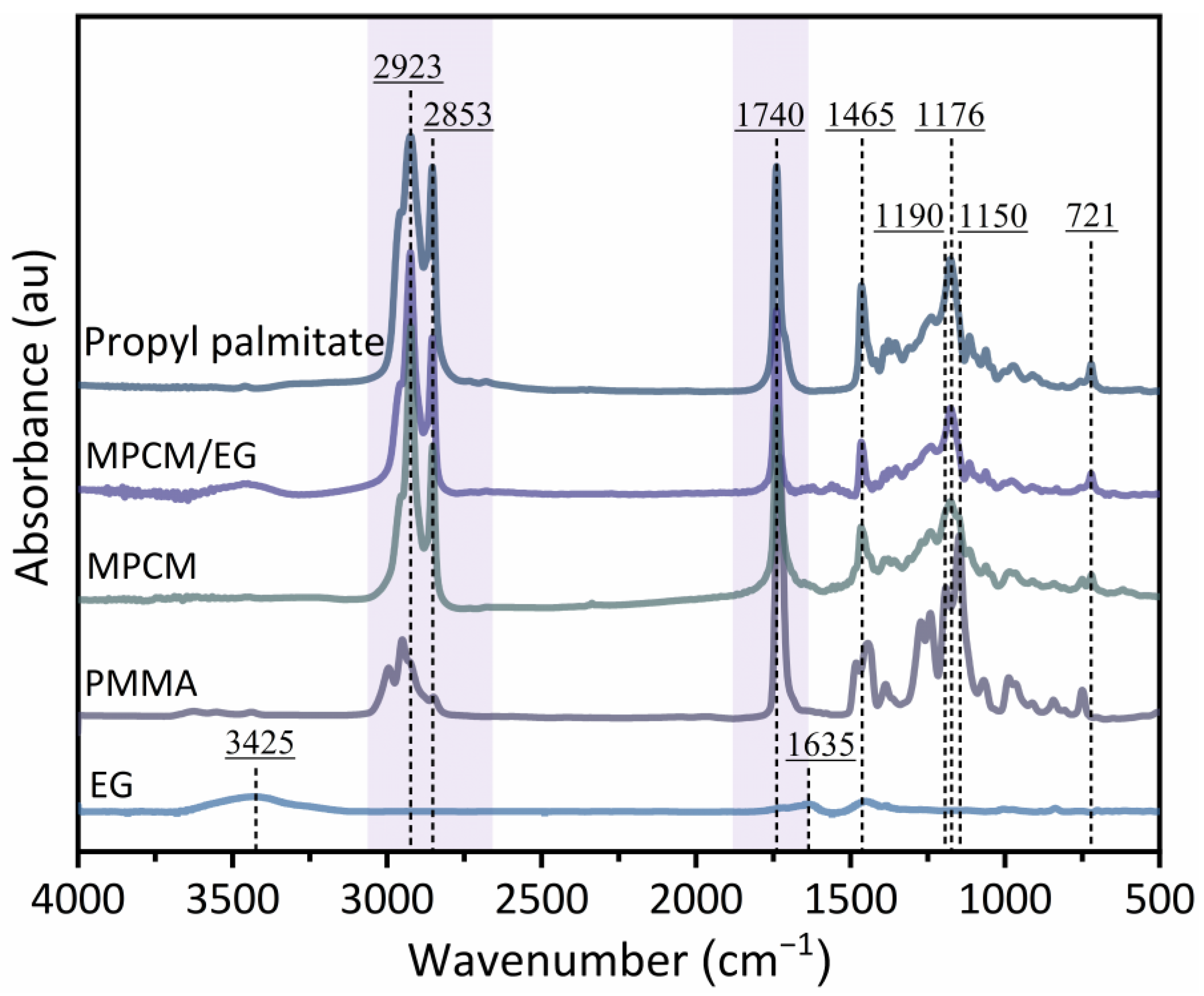 Polymers 15 03192 g002