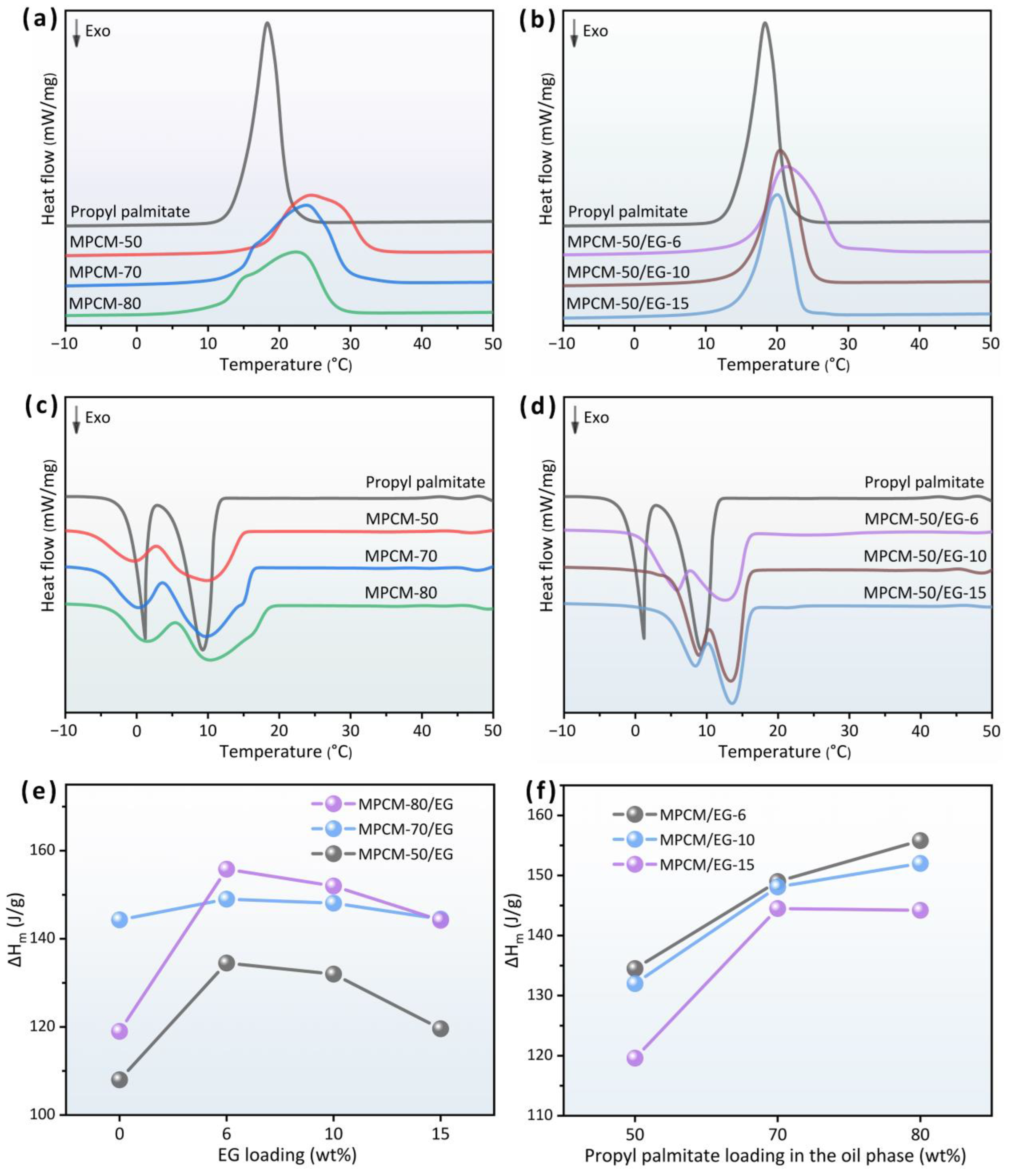 Polymers 15 03192 g003