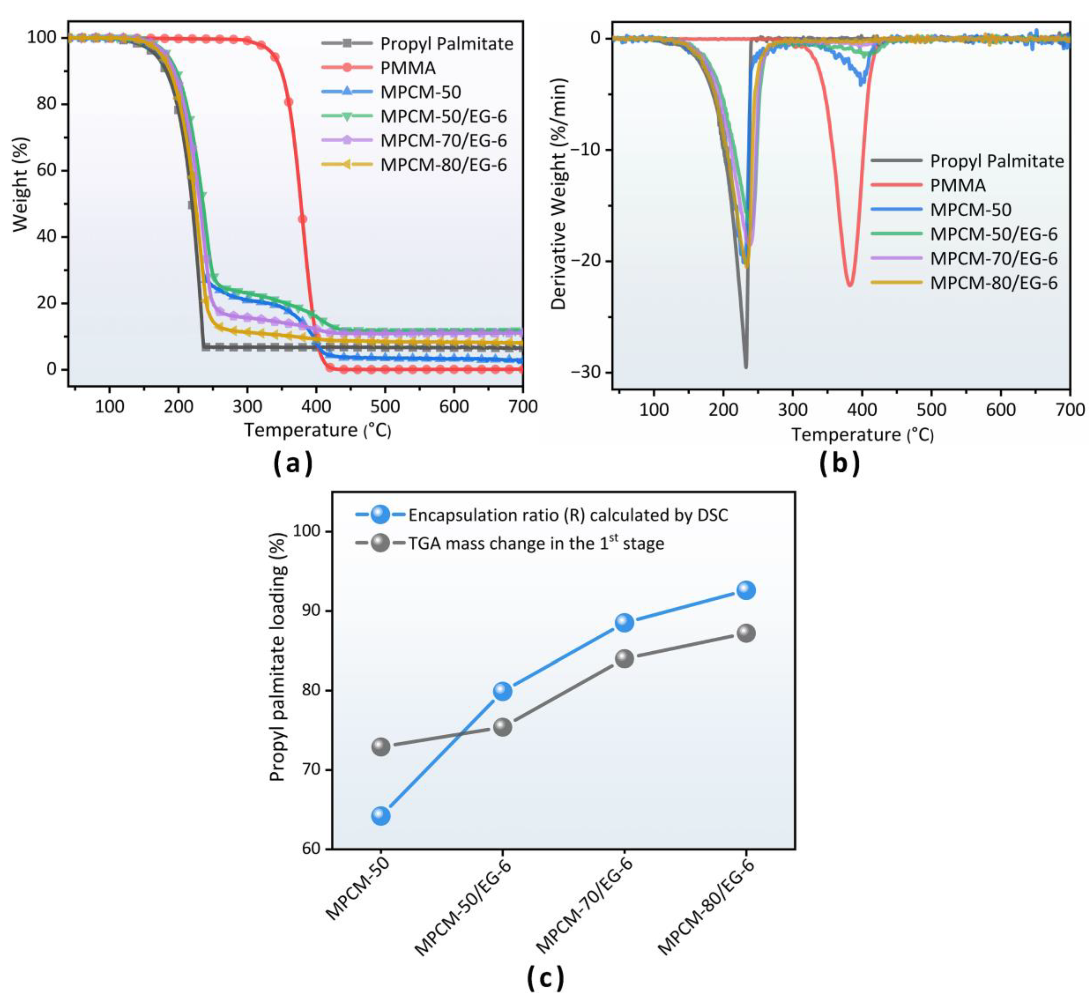 Polymers 15 03192 g004