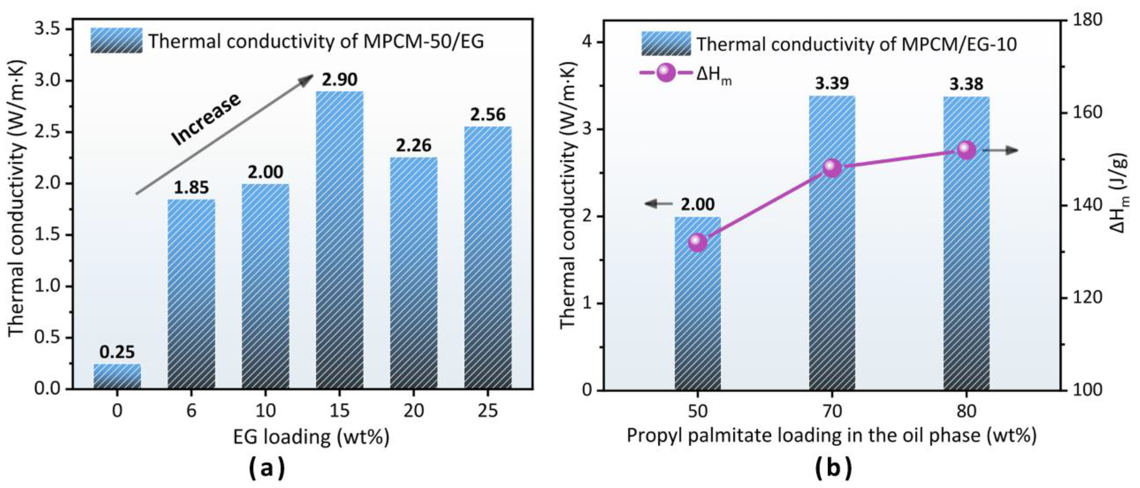 Polymers 15 03192 g005