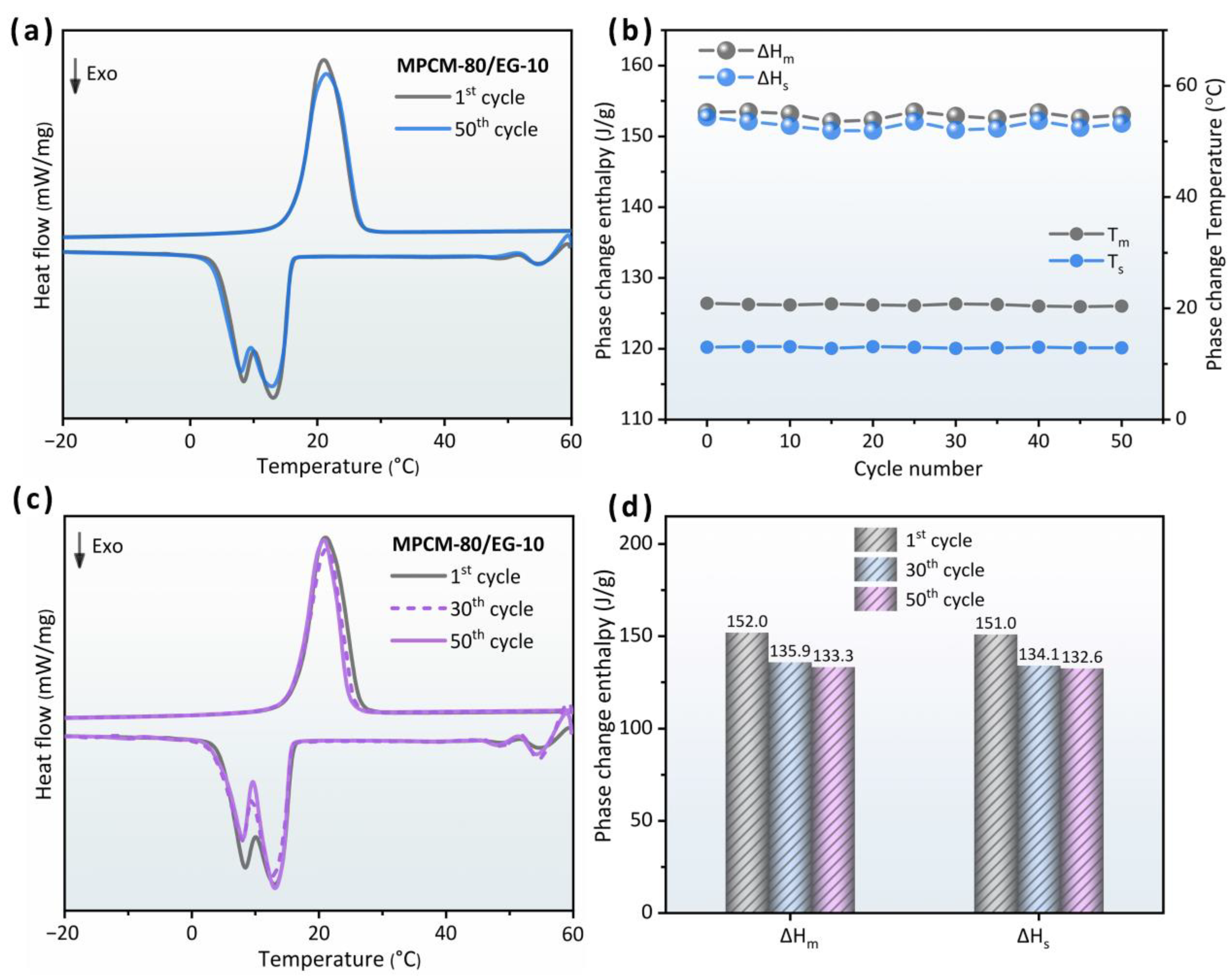 Polymers 15 03192 g007