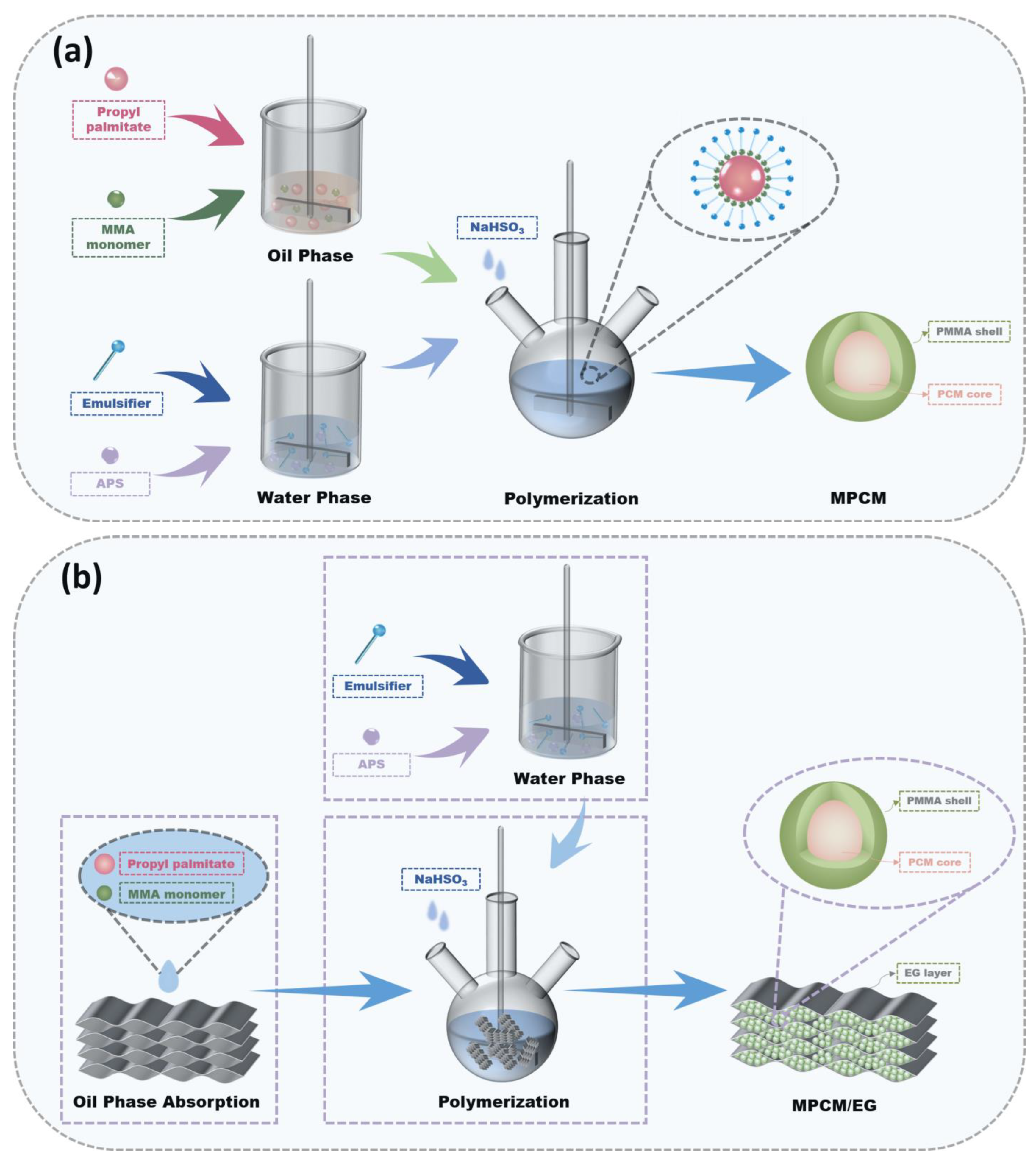 Polymers 15 03192 sch001