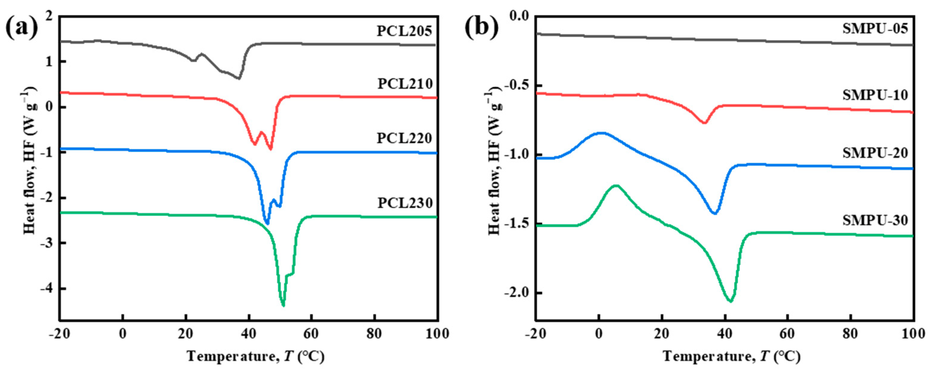 Polymers 15 03193 g003