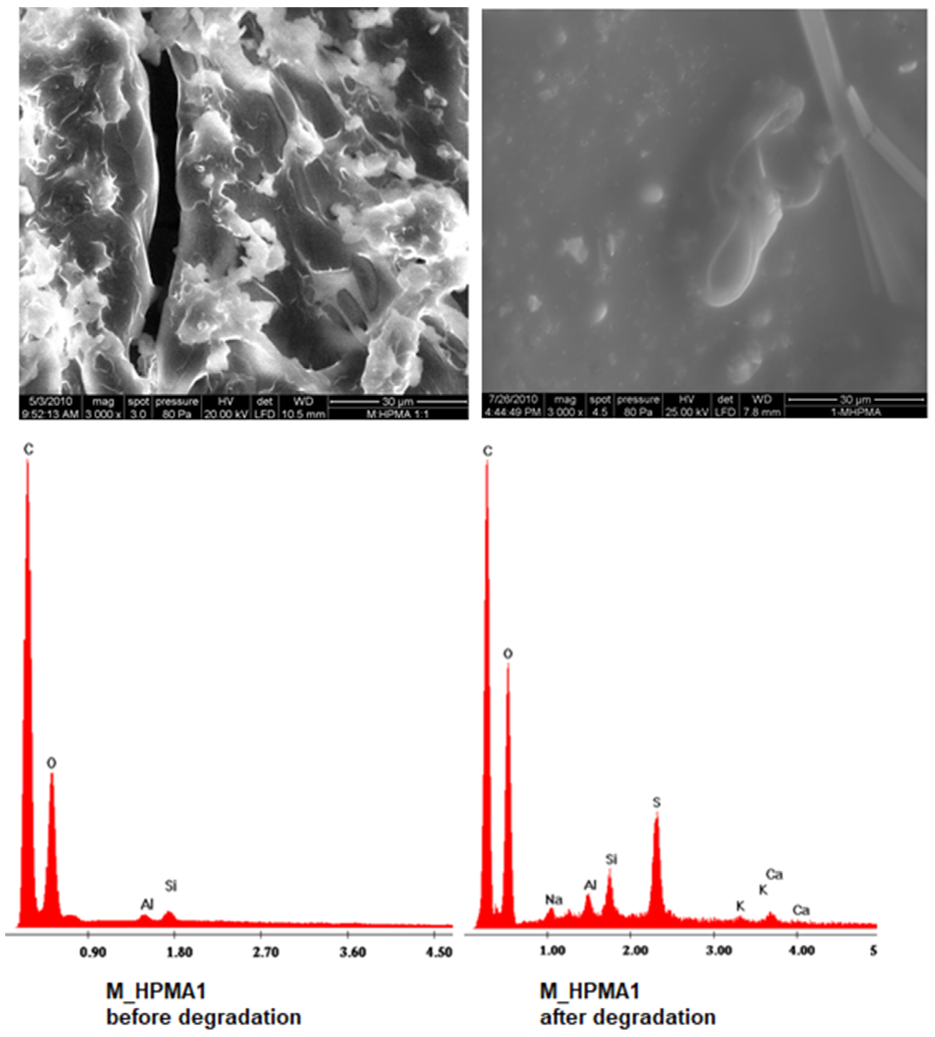 Polymers 15 03194 g002 Polymers 15 03194 g002