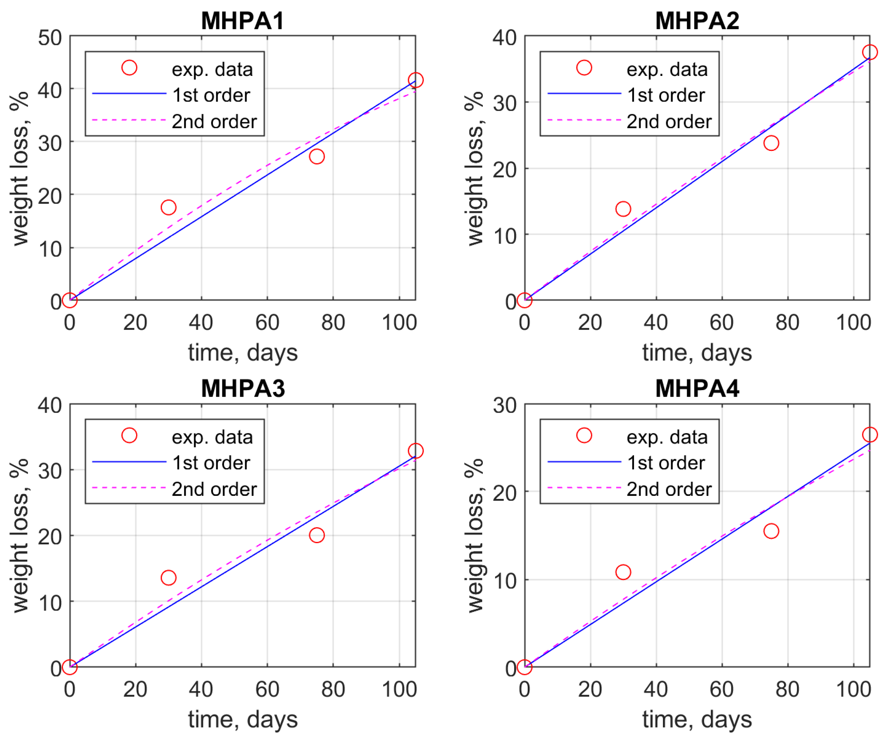 Polymers 15 03194 g004 Polymers 15 03194 g004