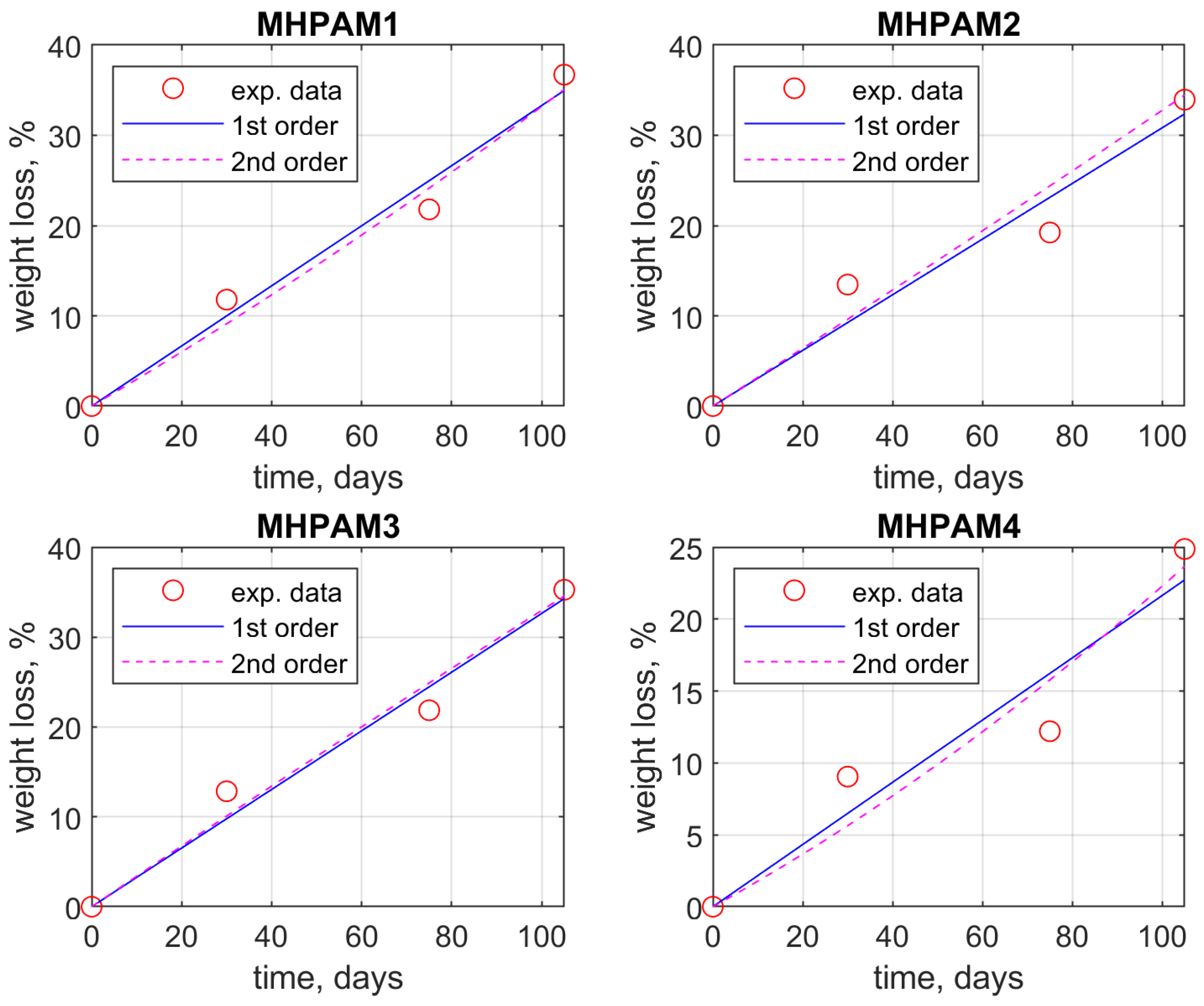 Polymers 15 03194 g005 Polymers 15 03194 g005