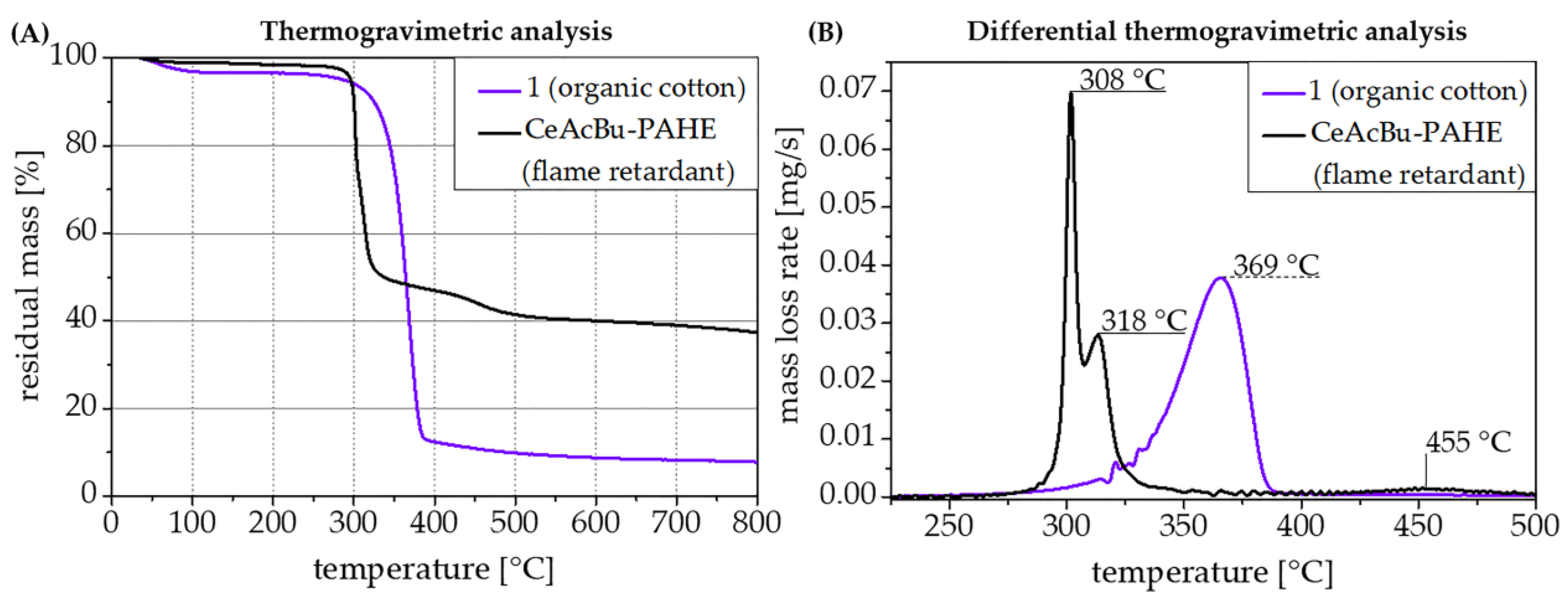 Polymers 15 03195 g011