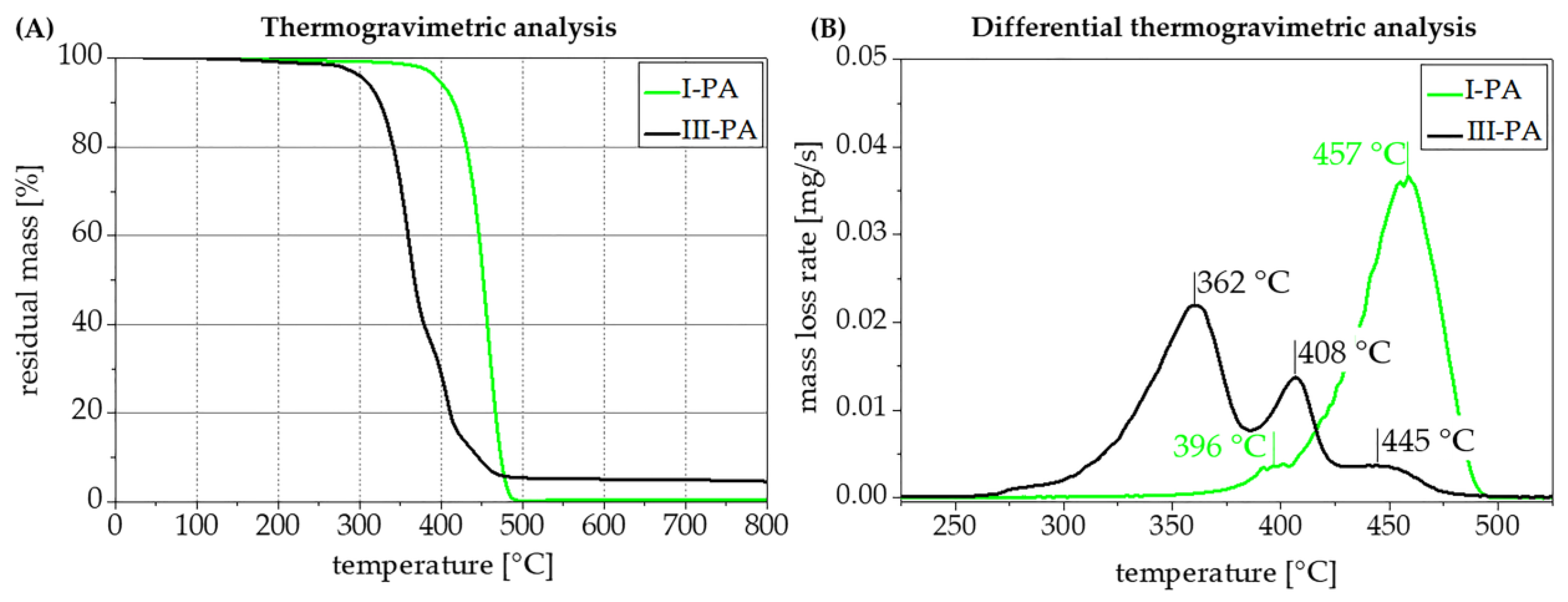 Polymers 15 03195 g014