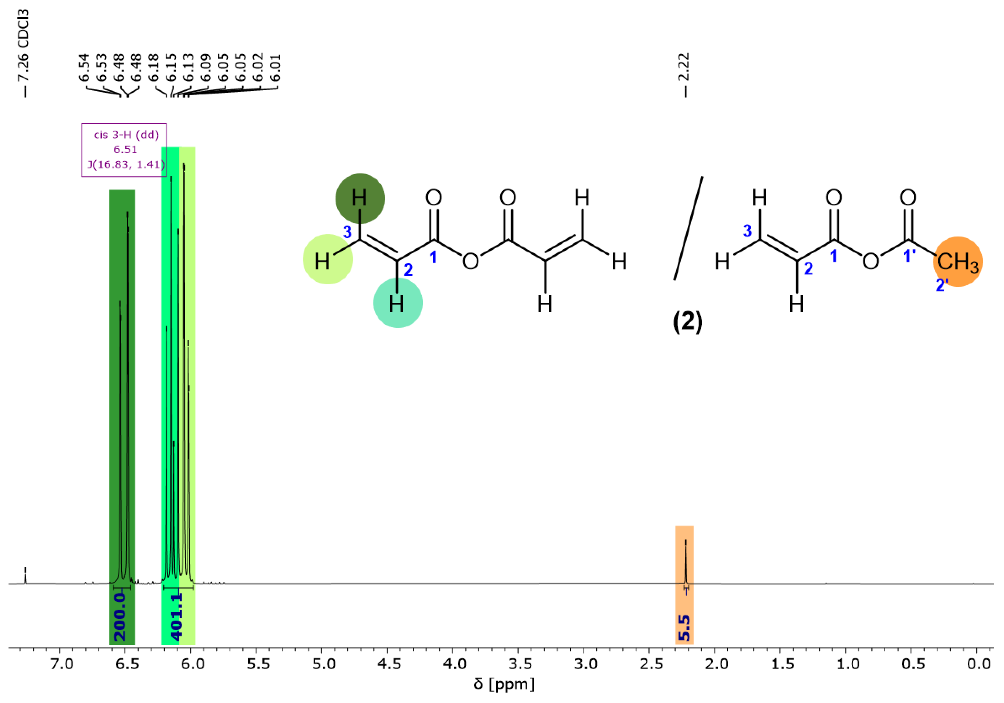 Polymers 15 03195 g0a1
