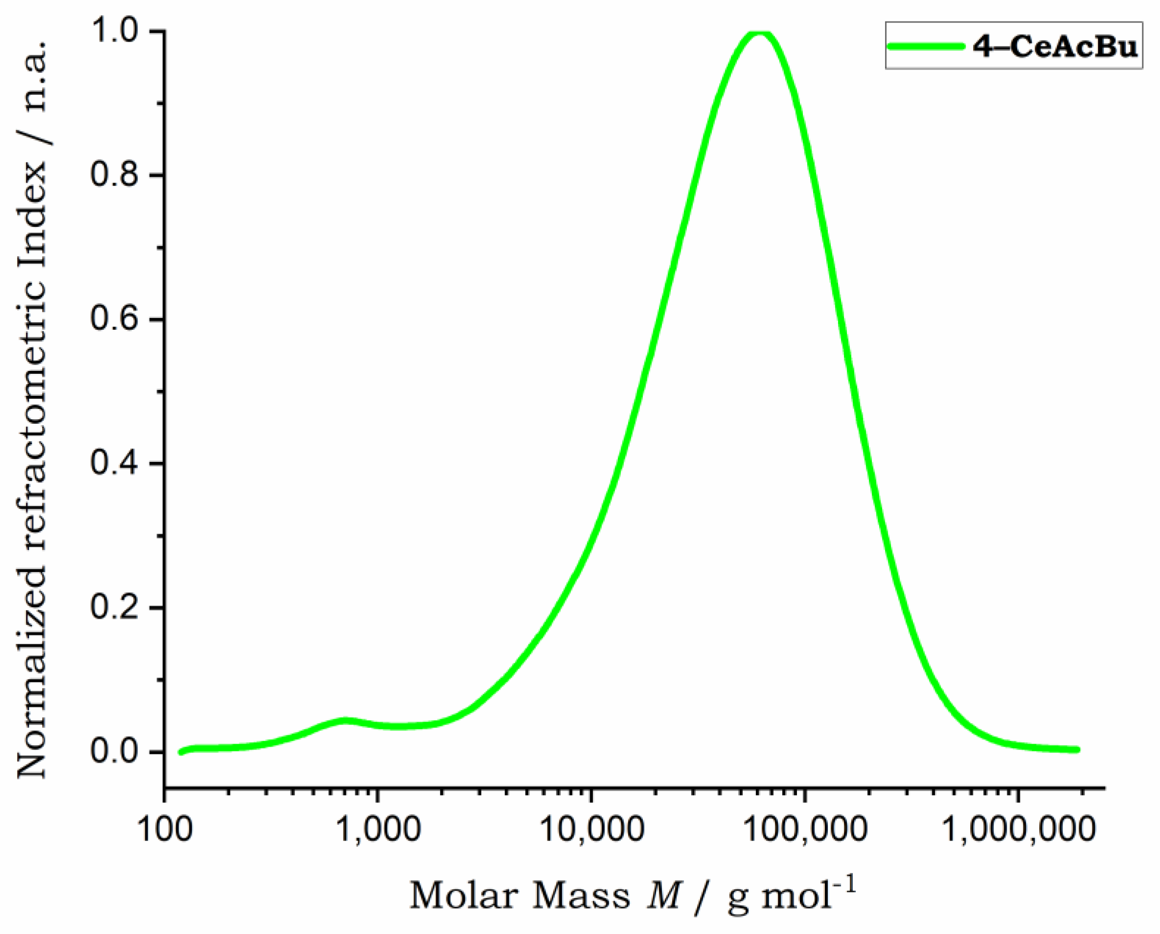 Polymers 15 03195 g0a5