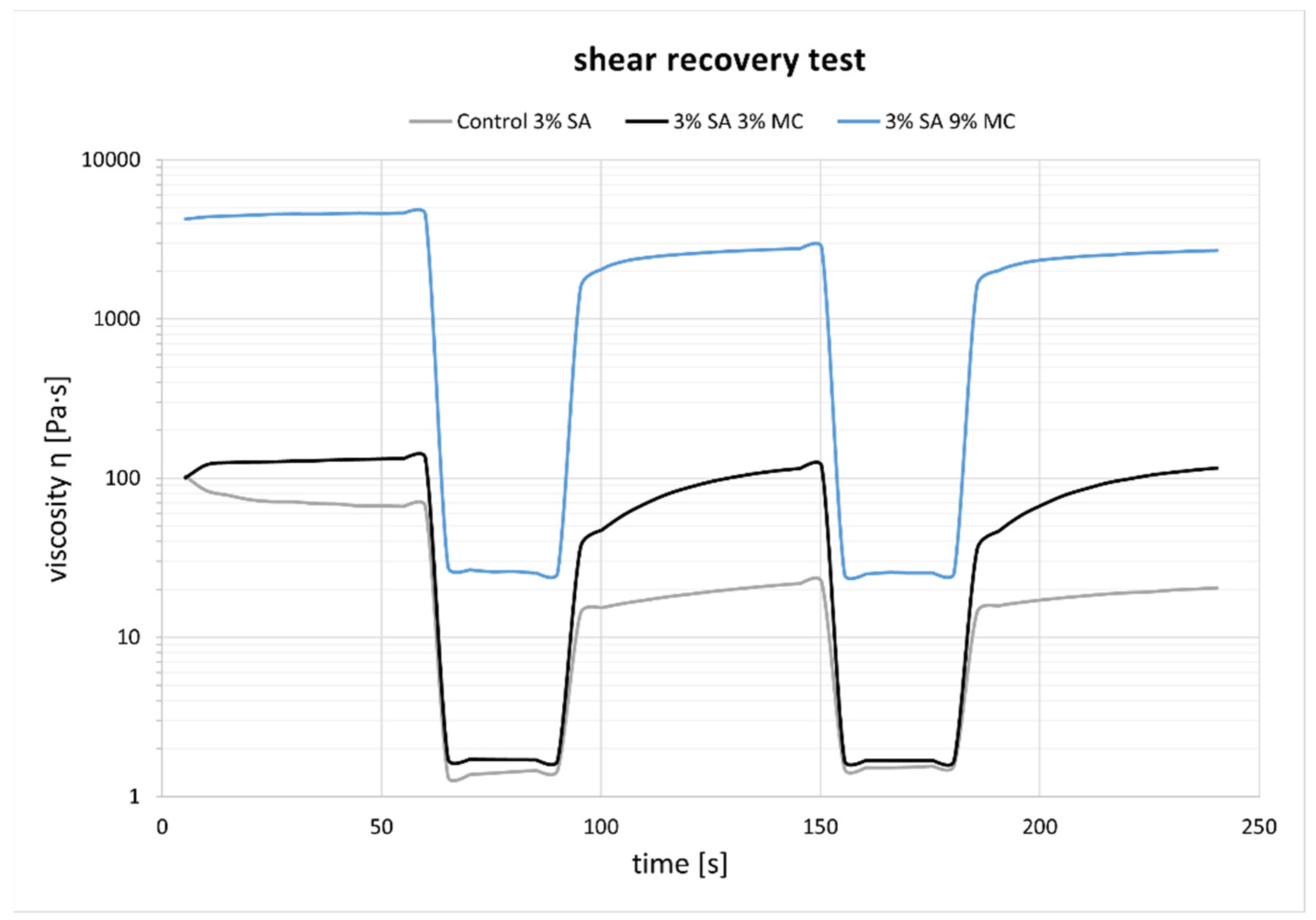 Polymers 15 03196 g003