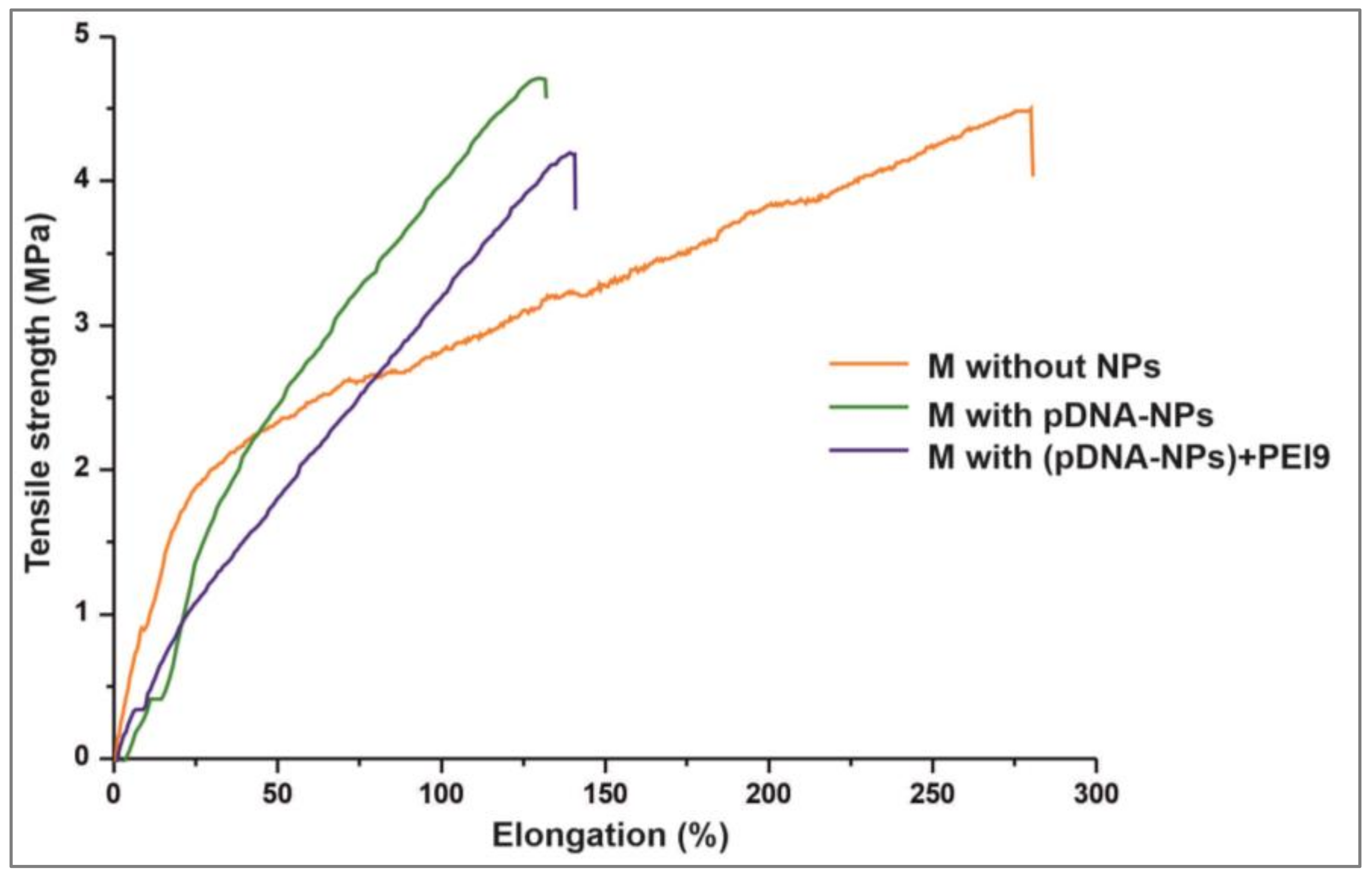 Polymers 15 03202 g003