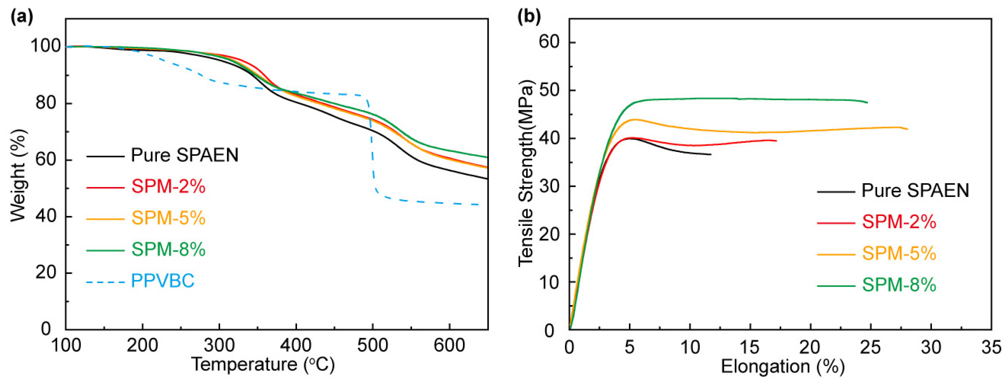Polymers 15 03203 g002 Polymers 15 03203 g002