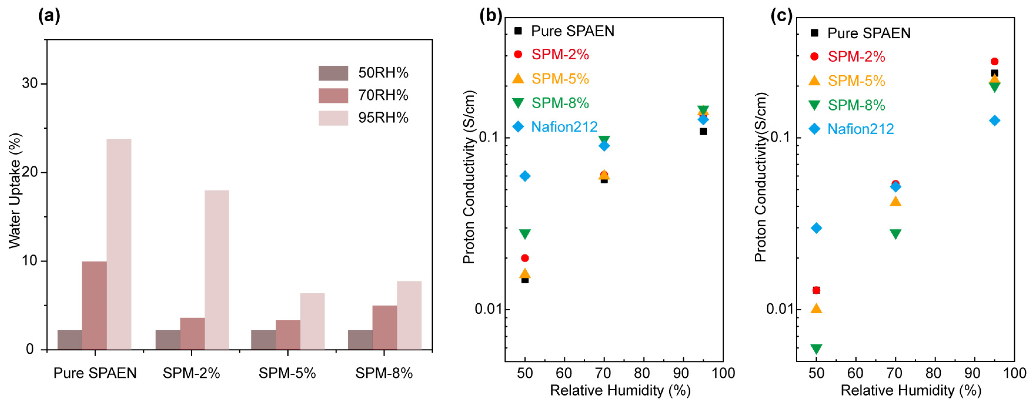 Polymers 15 03203 g003 Polymers 15 03203 g003