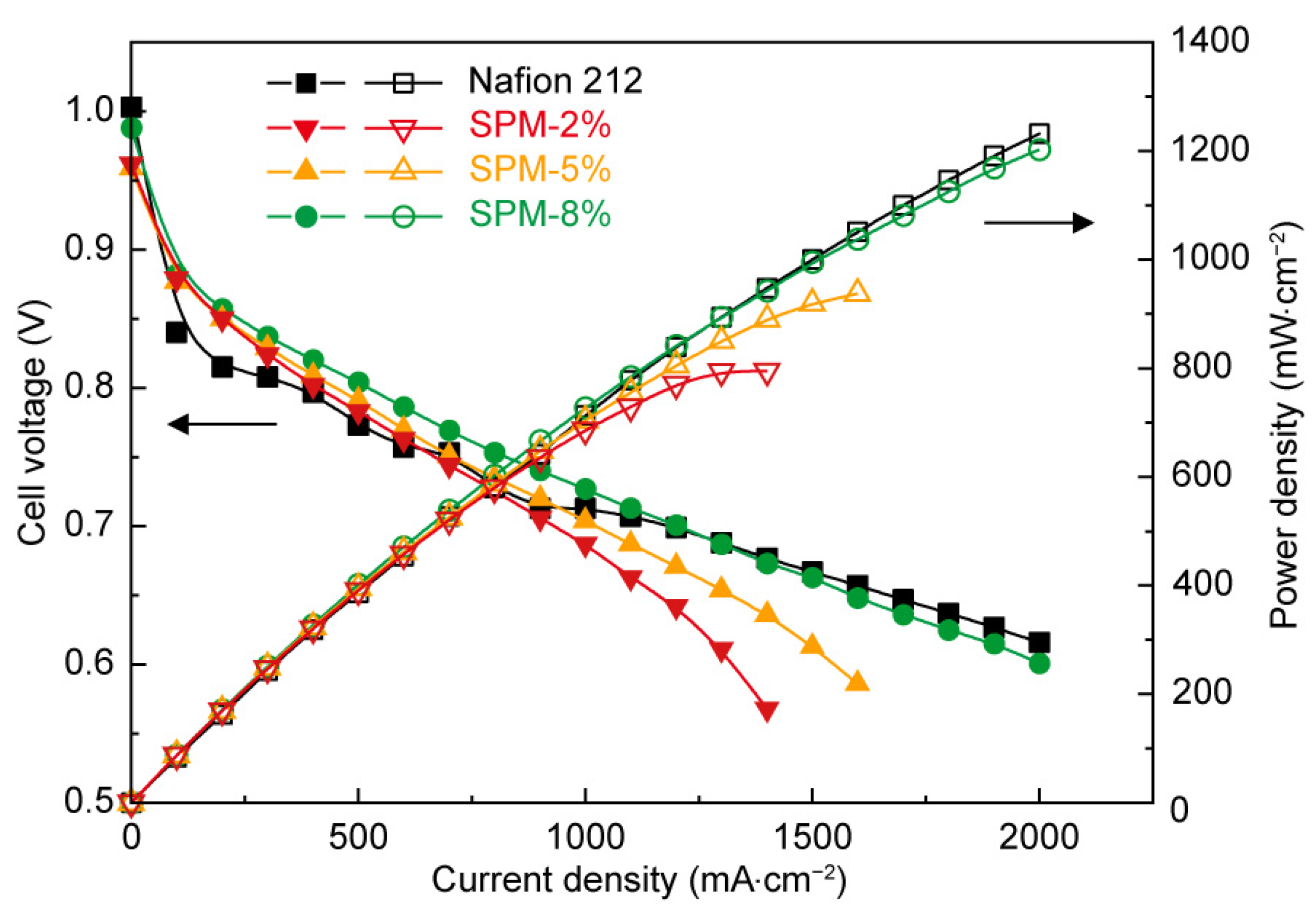 Polymers 15 03203 g005 Polymers 15 03203 g005