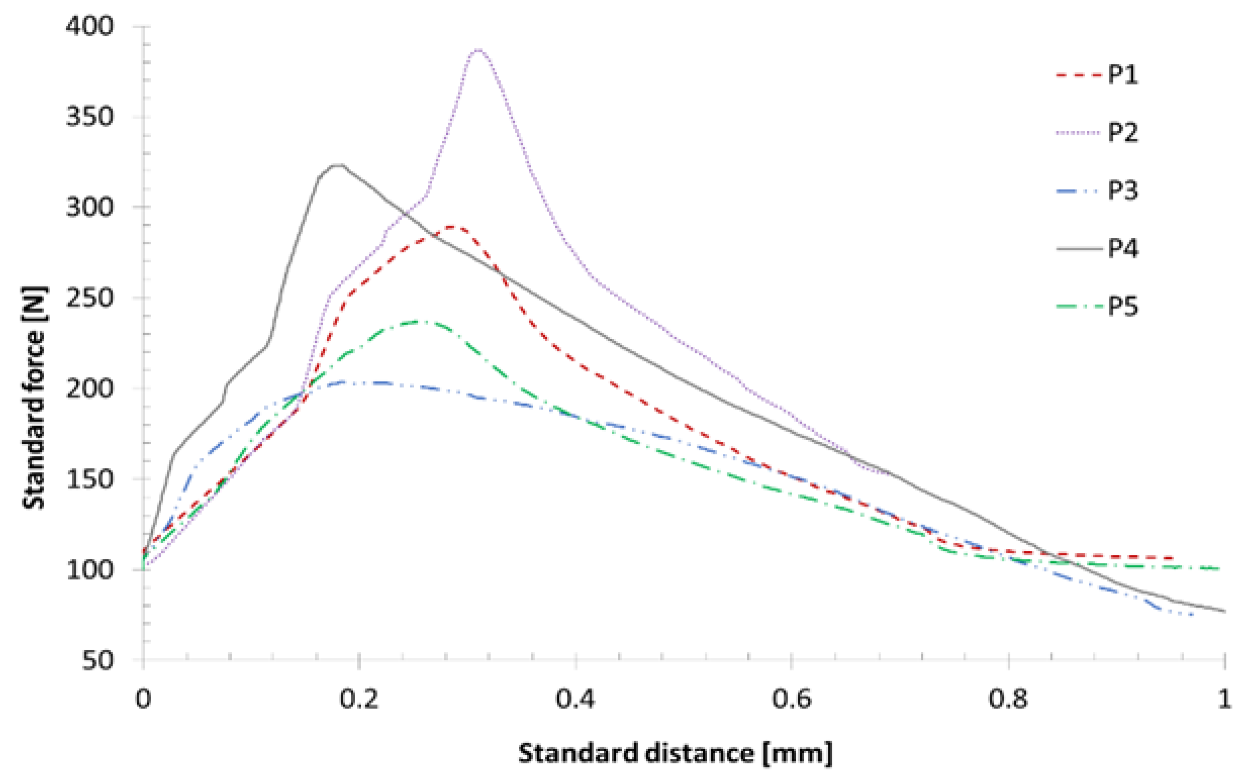 Polymers 15 03205 g005