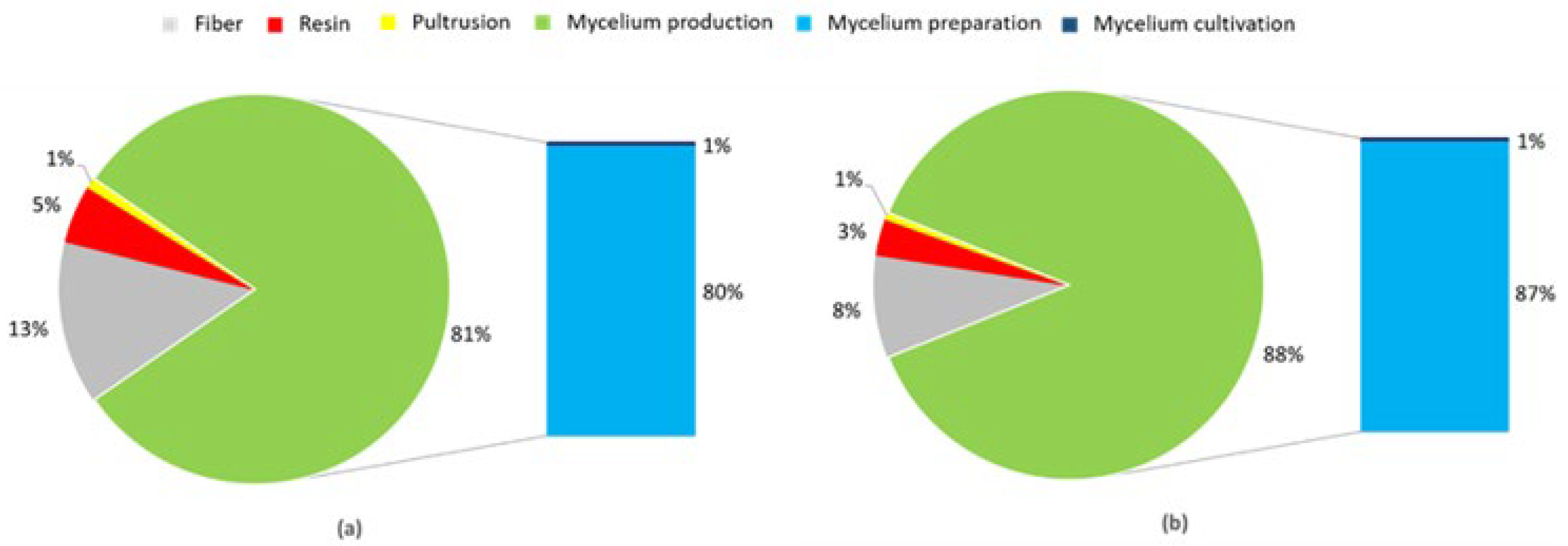 Polymers 15 03205 g008
