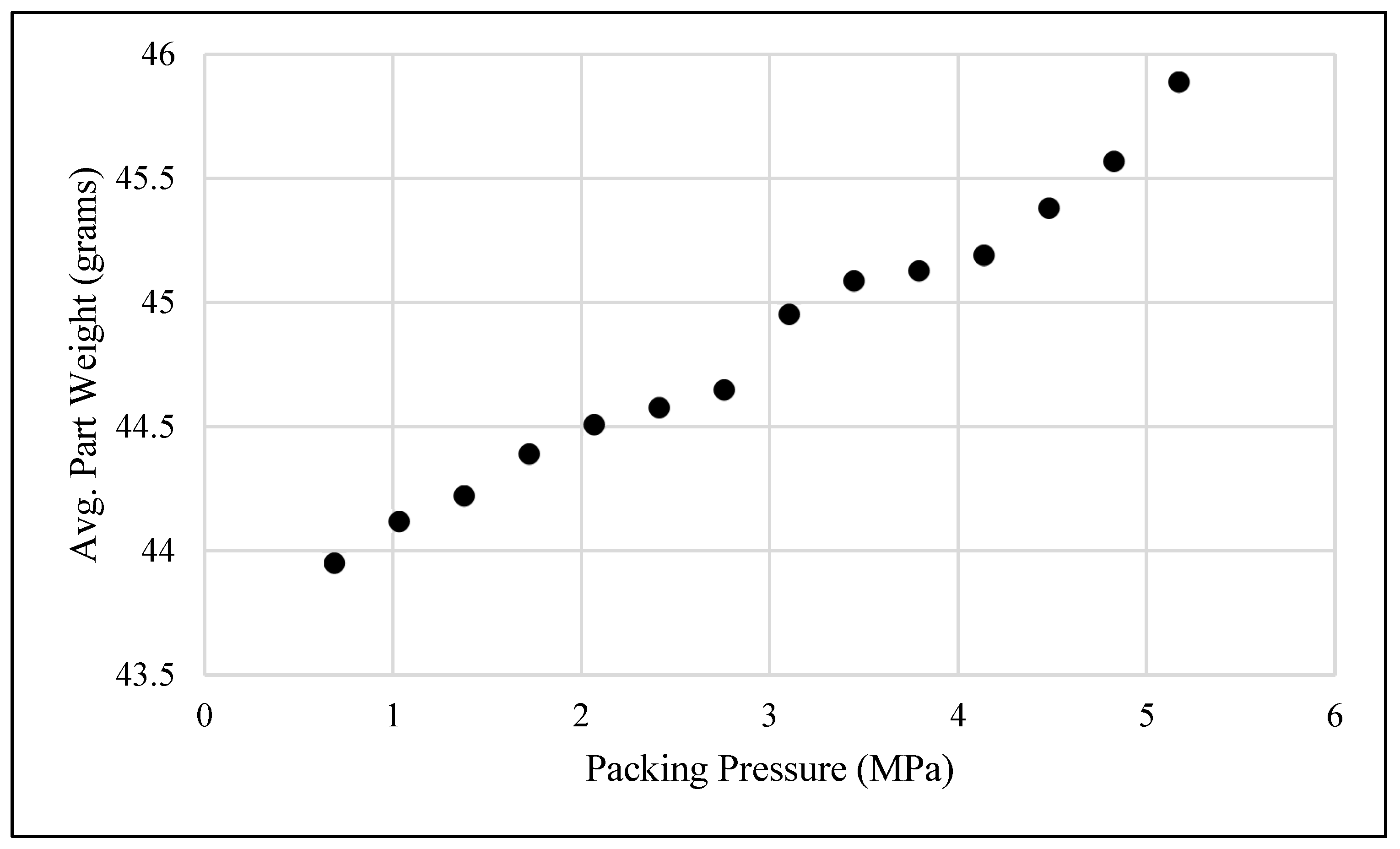Polymers 15 03207 g006 550