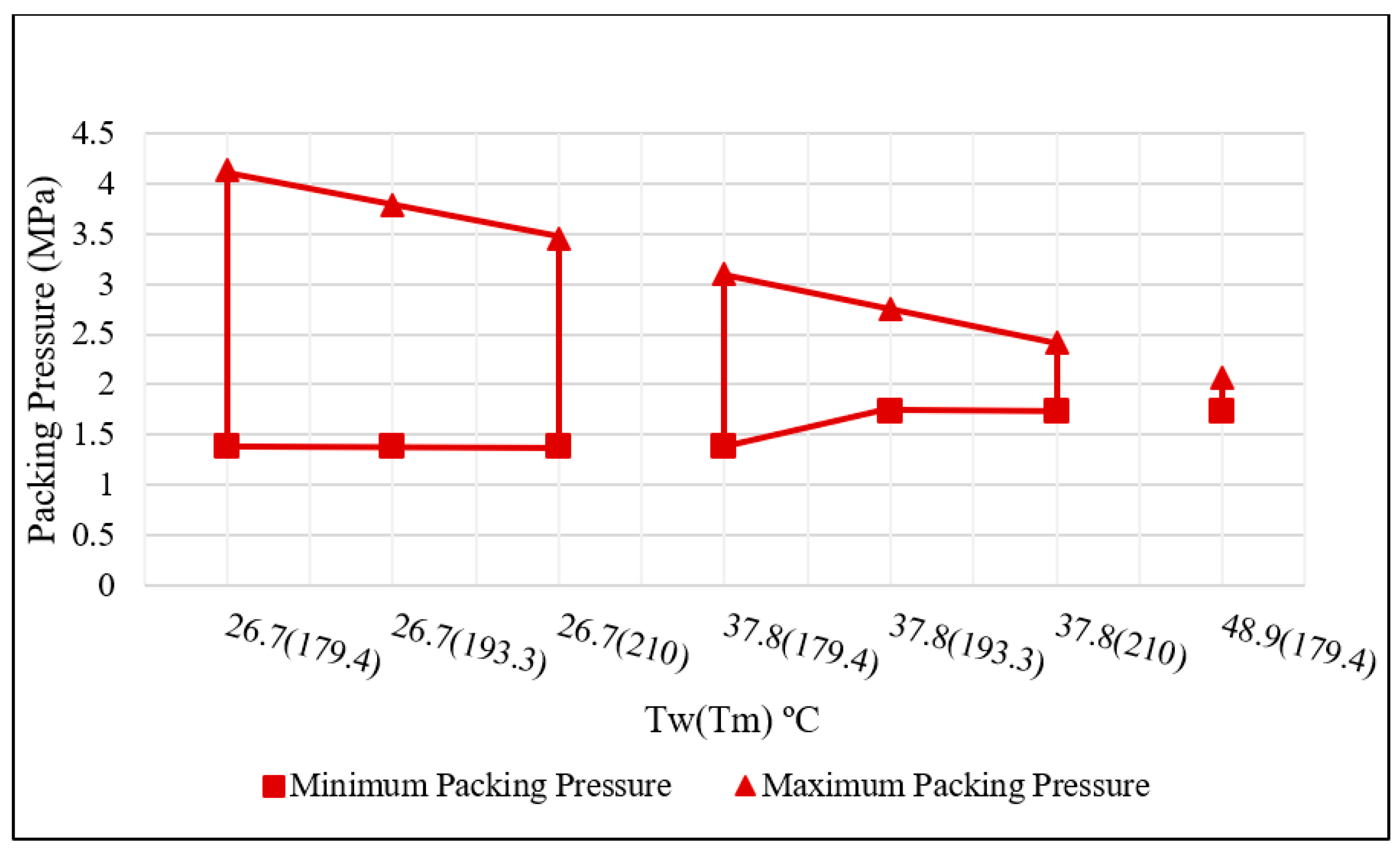 Polymers 15 03207 g009 550