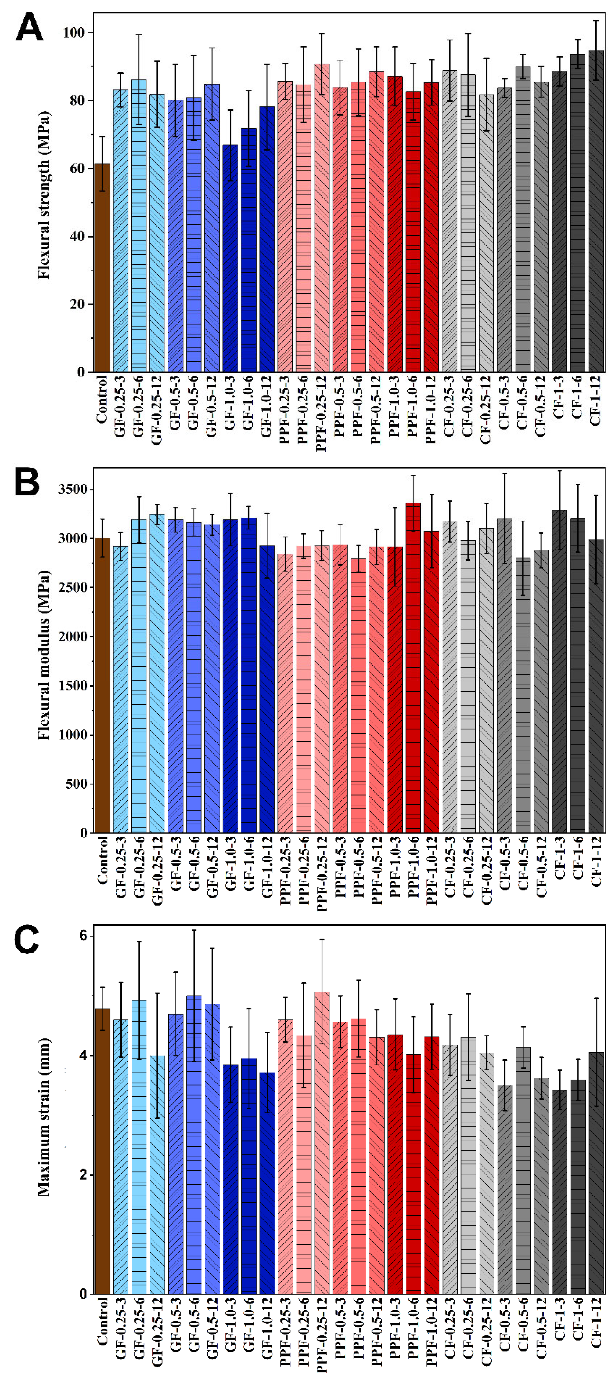 Polymers 15 03211 g002
