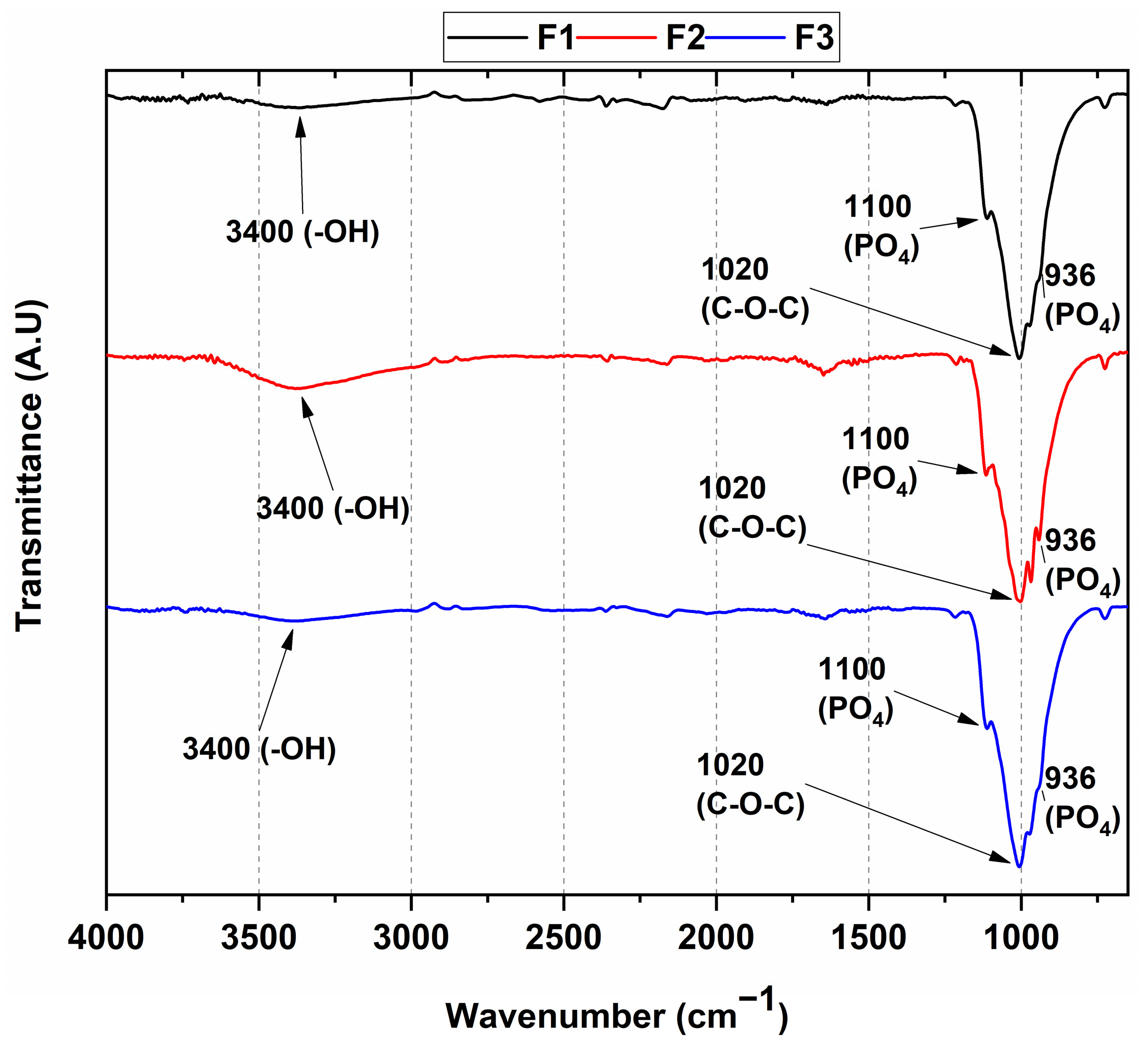 Polymers 15 03213 g001 Polymers 15 03213 g001