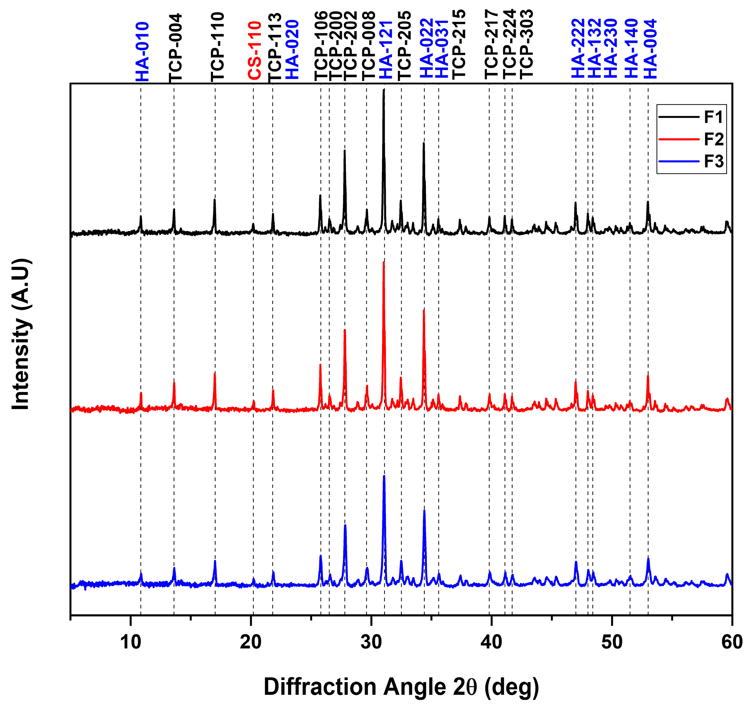 Polymers 15 03213 g002 Polymers 15 03213 g002