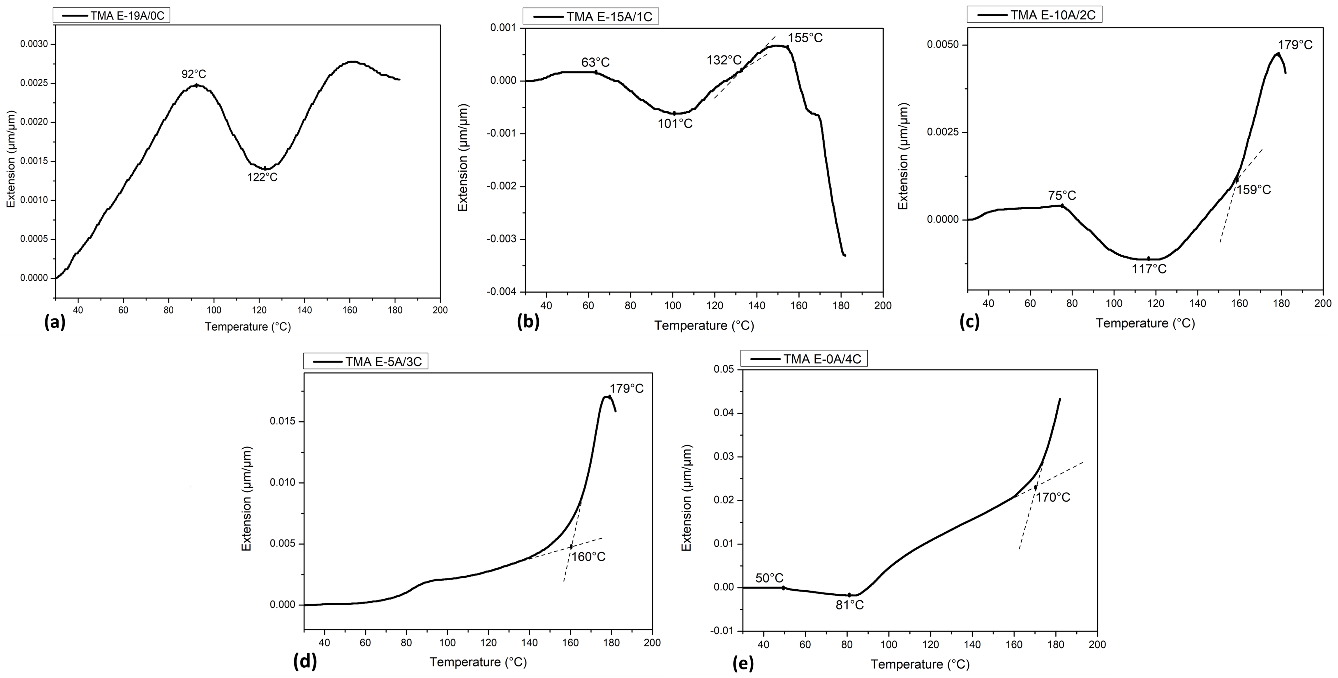 Polymers 15 03214 g005