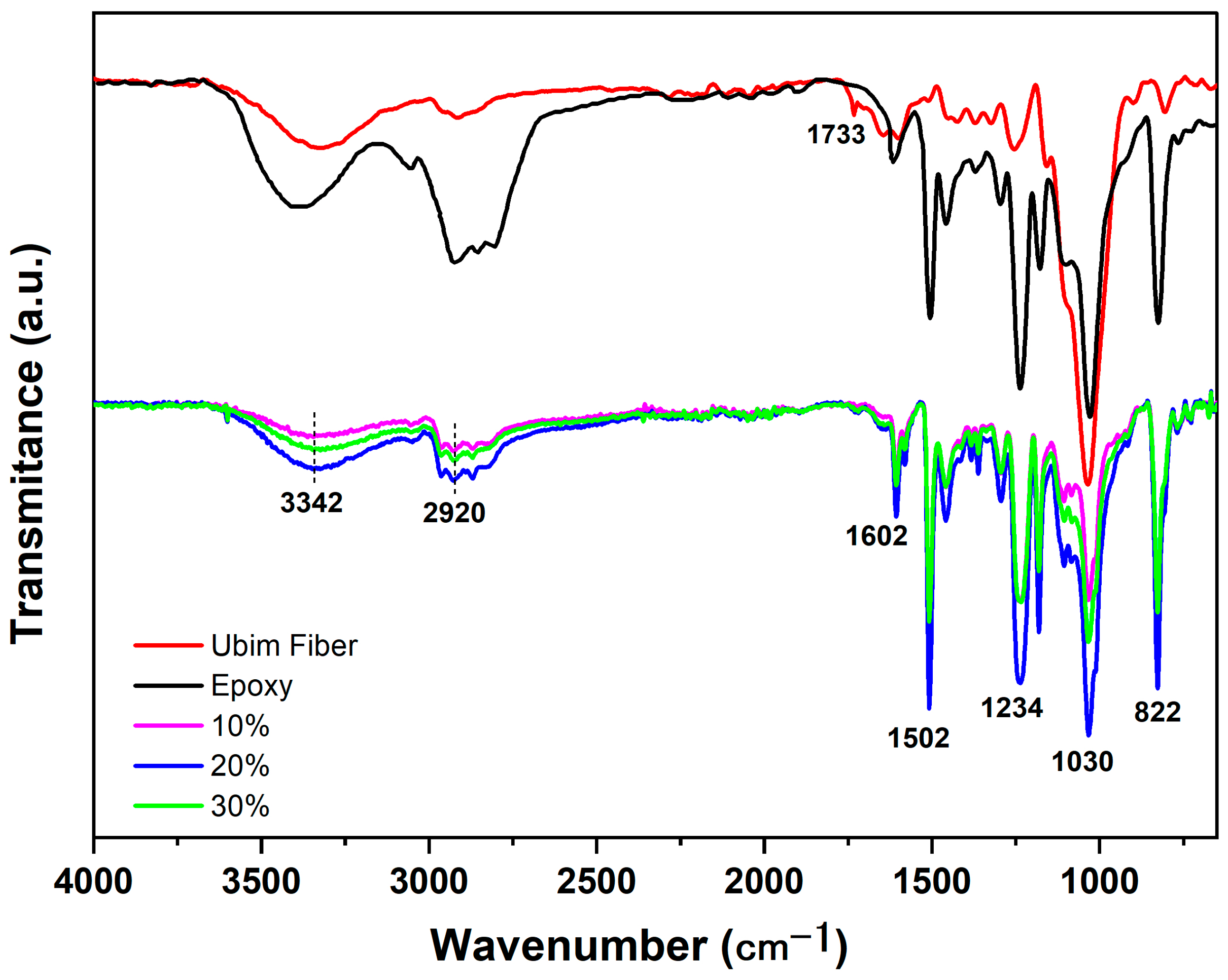 Polymers 15 03220 g005 Polymers 15 03220 g005