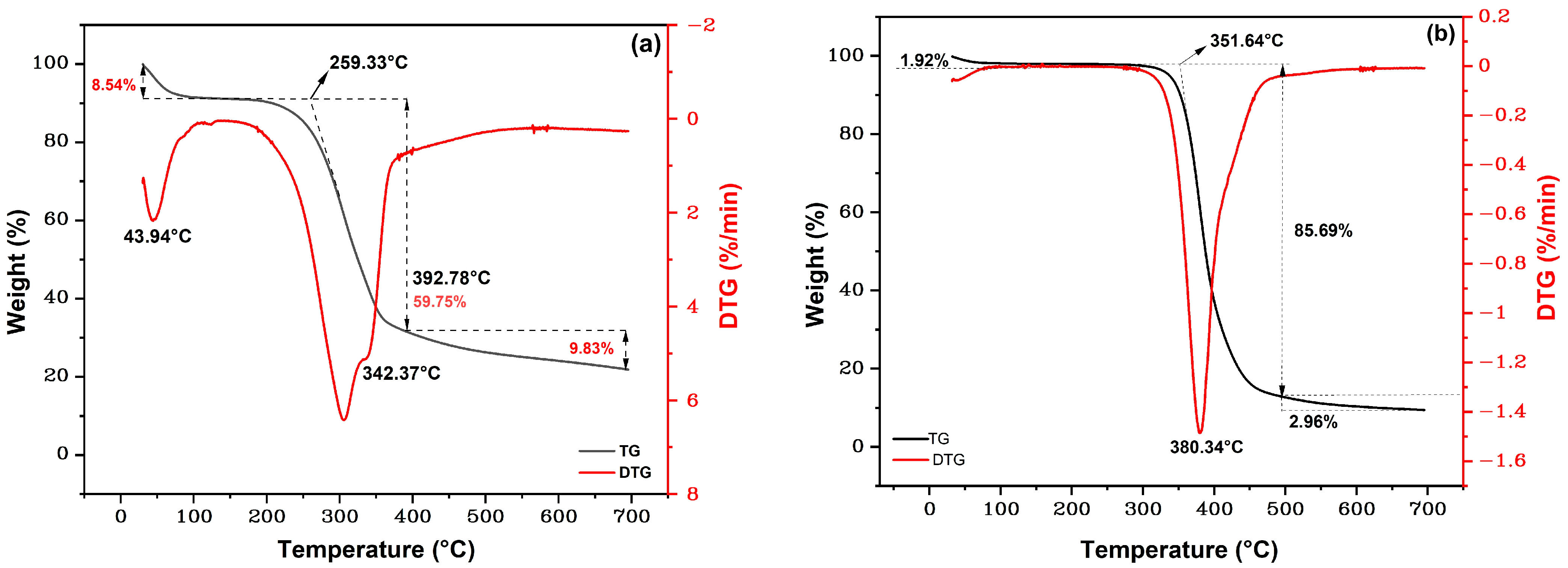 Polymers 15 03220 g006 Polymers 15 03220 g006