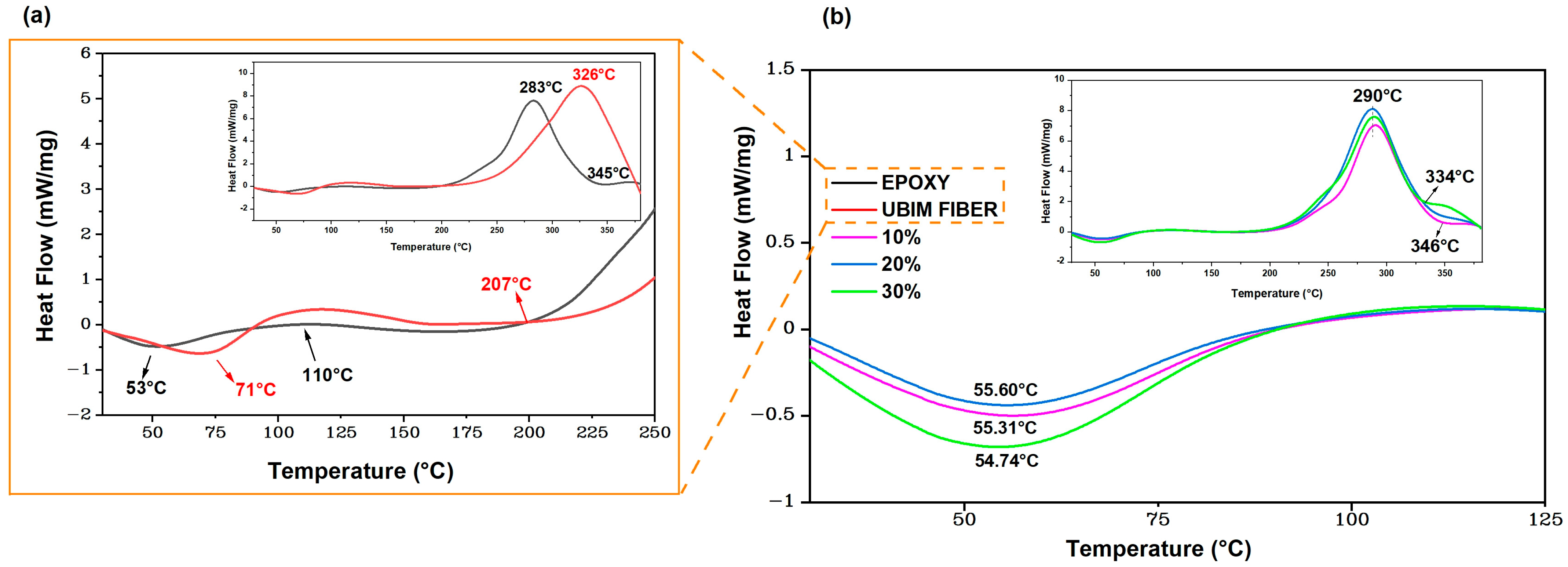 Polymers 15 03220 g008 Polymers 15 03220 g008
