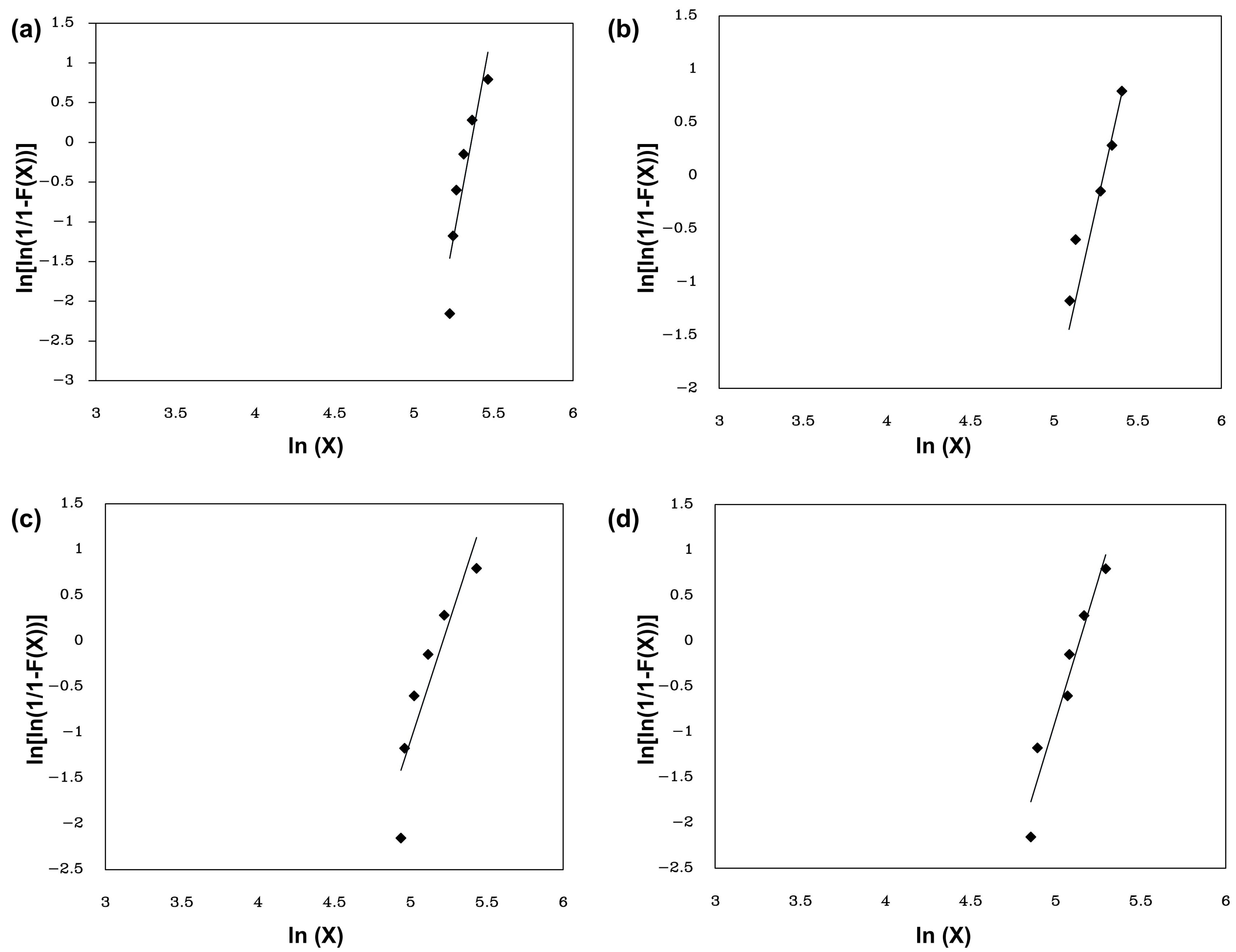 Polymers 15 03220 g010 Polymers 15 03220 g010