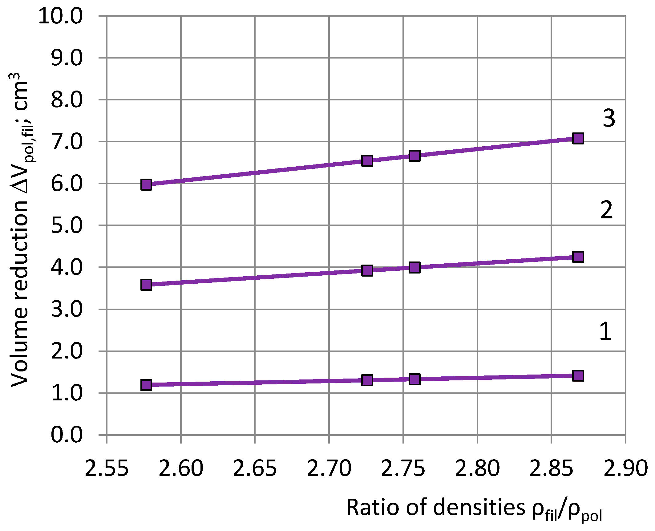 Polymers 15 03228 g003