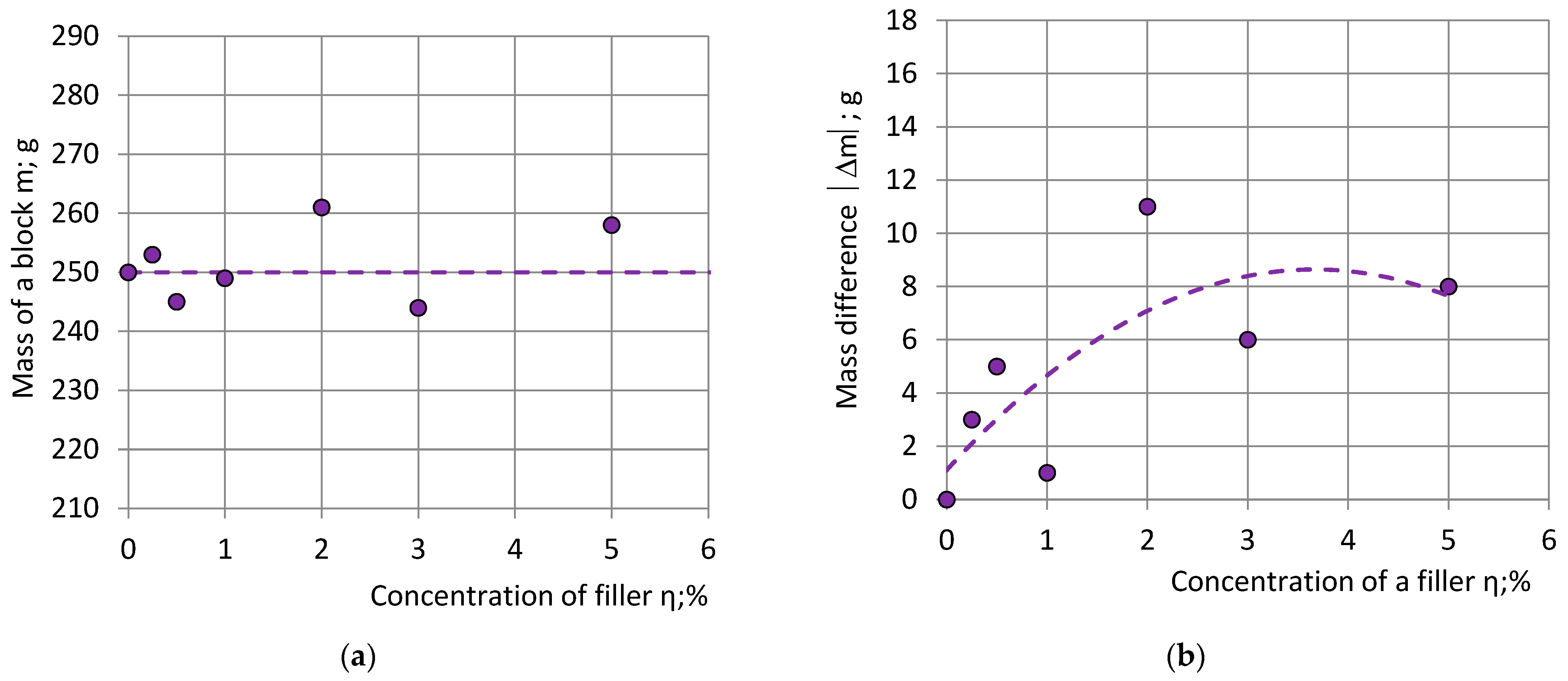 Polymers 15 03228 g005