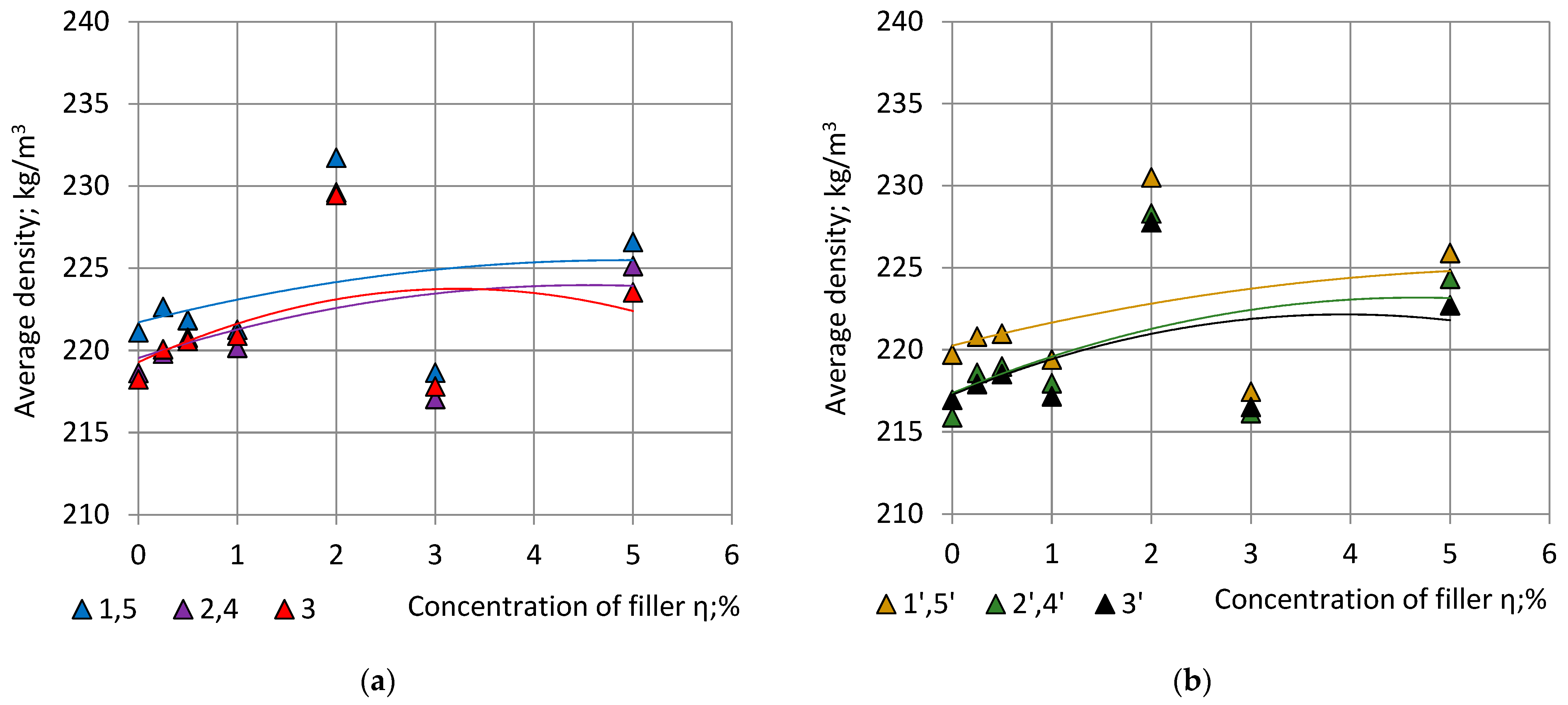 Polymers 15 03228 g009