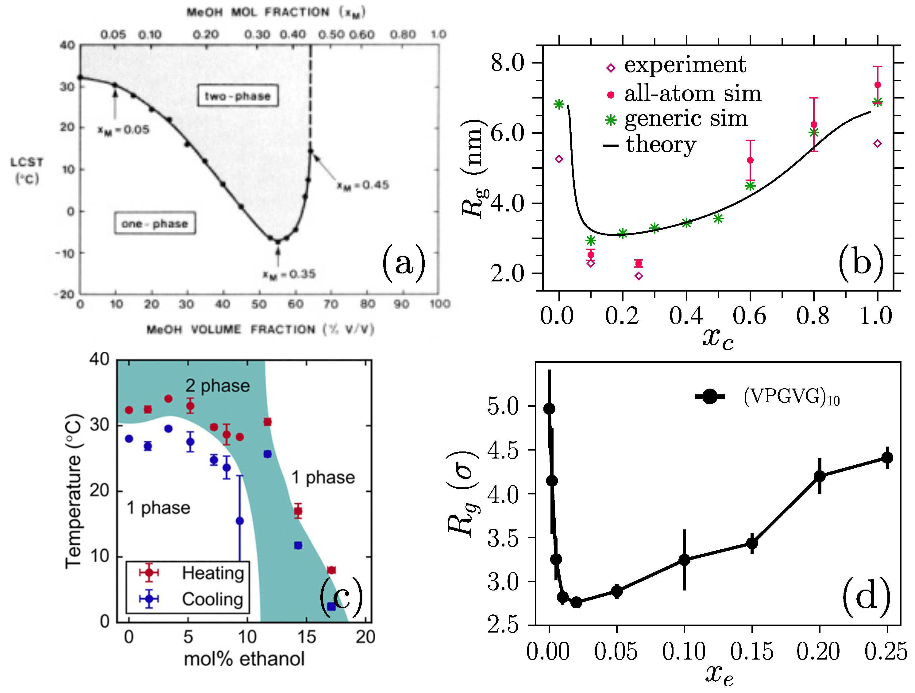 Polymers 15 03229 g005