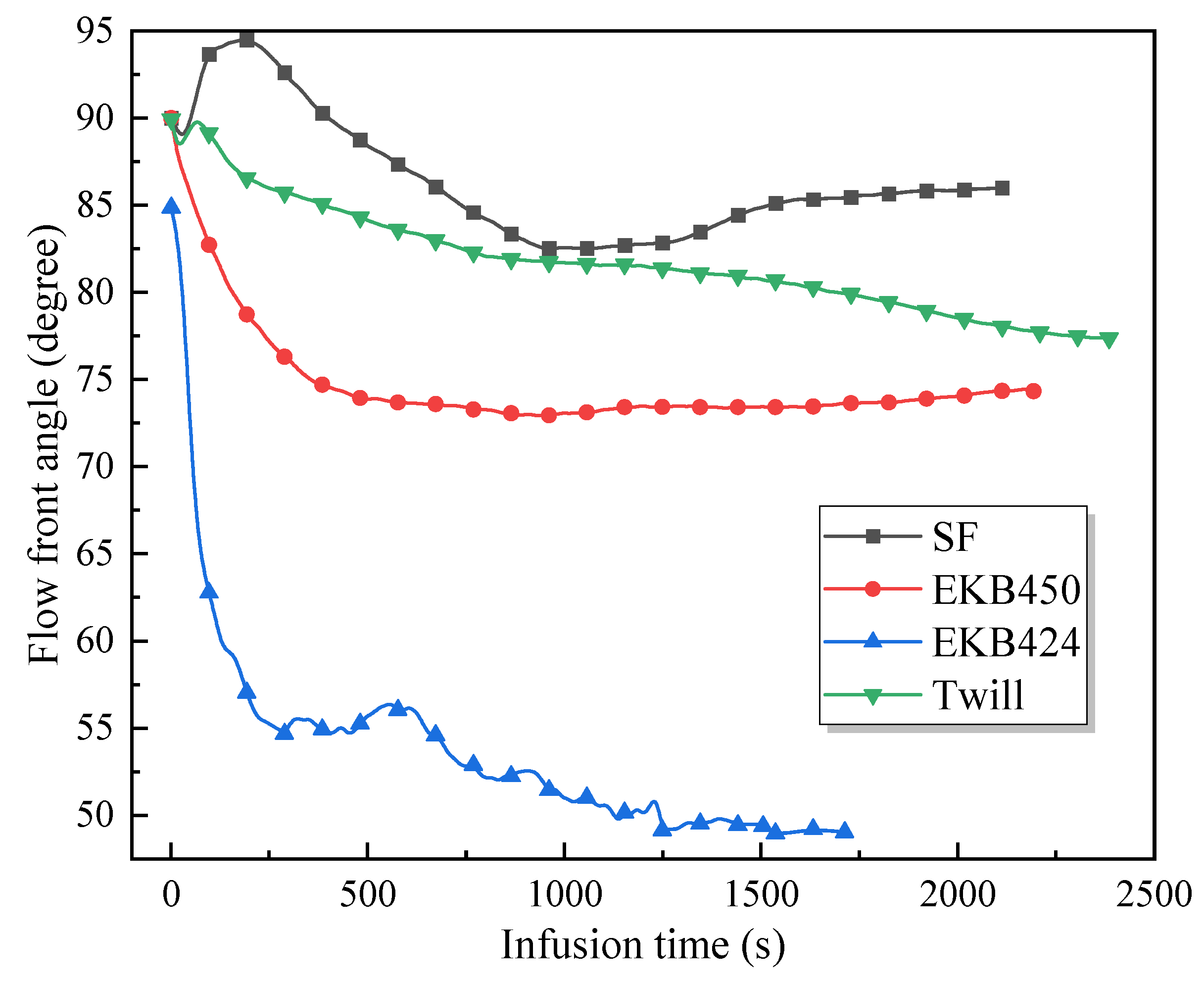 Polymers 15 03233 g008