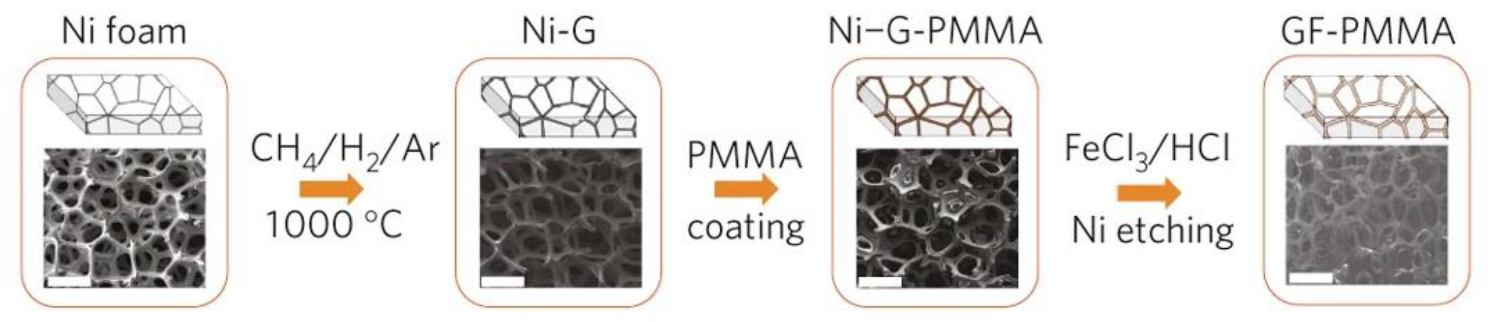 Polymers 15 03235 g004 Polymers 15 03235 g004