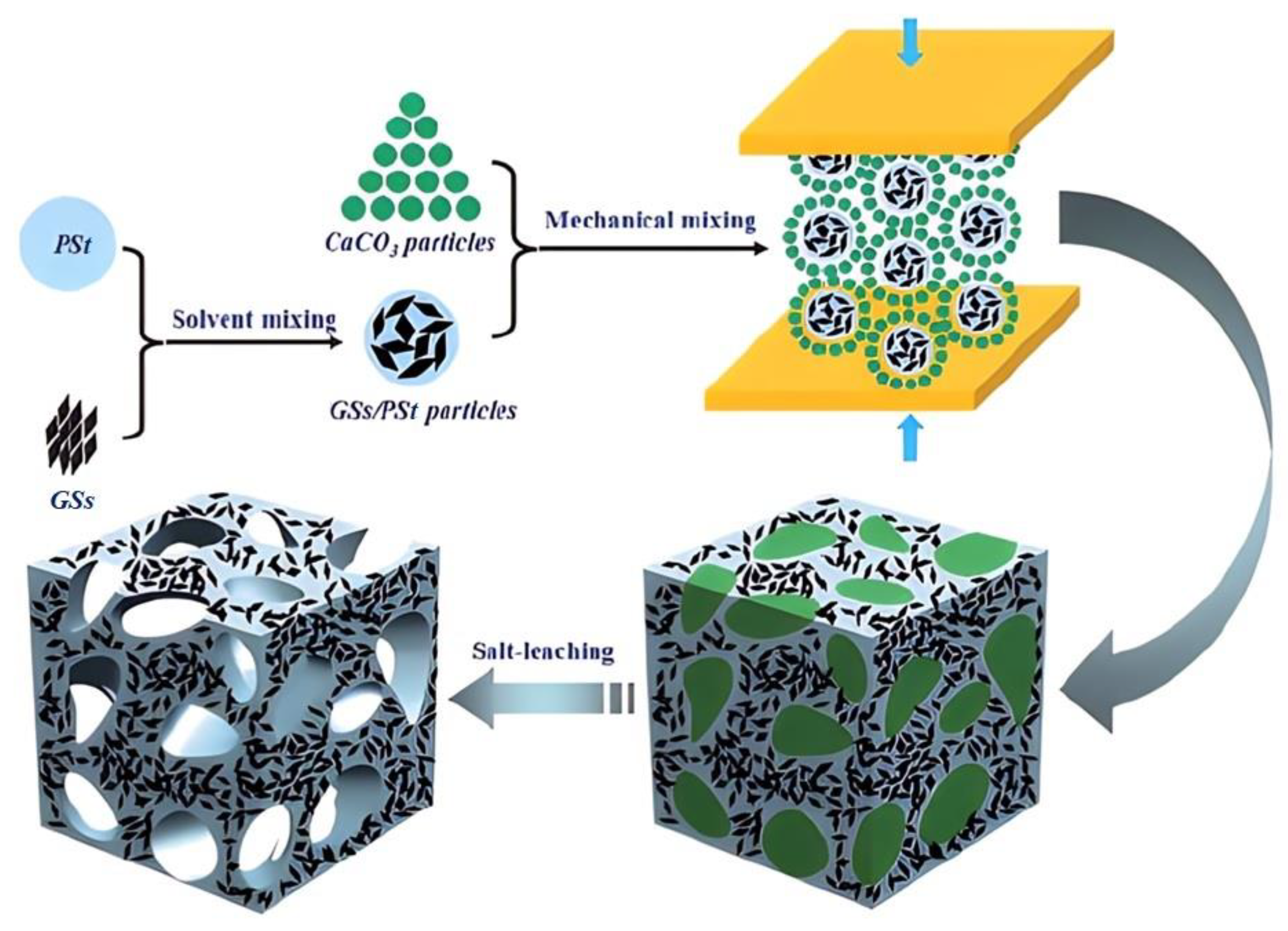 Polymers 15 03235 g007 Polymers 15 03235 g007