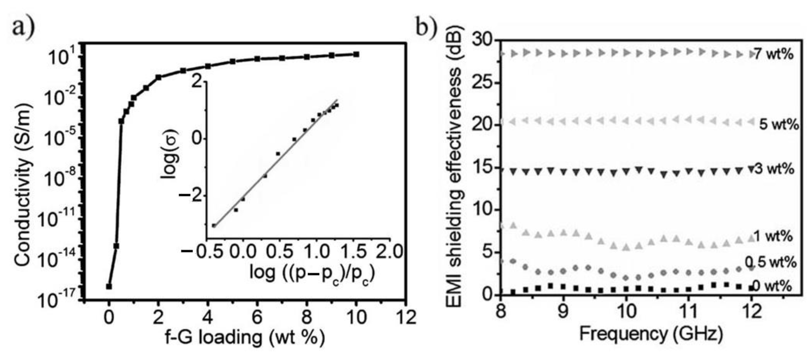 Polymers 15 03235 g010 Polymers 15 03235 g010