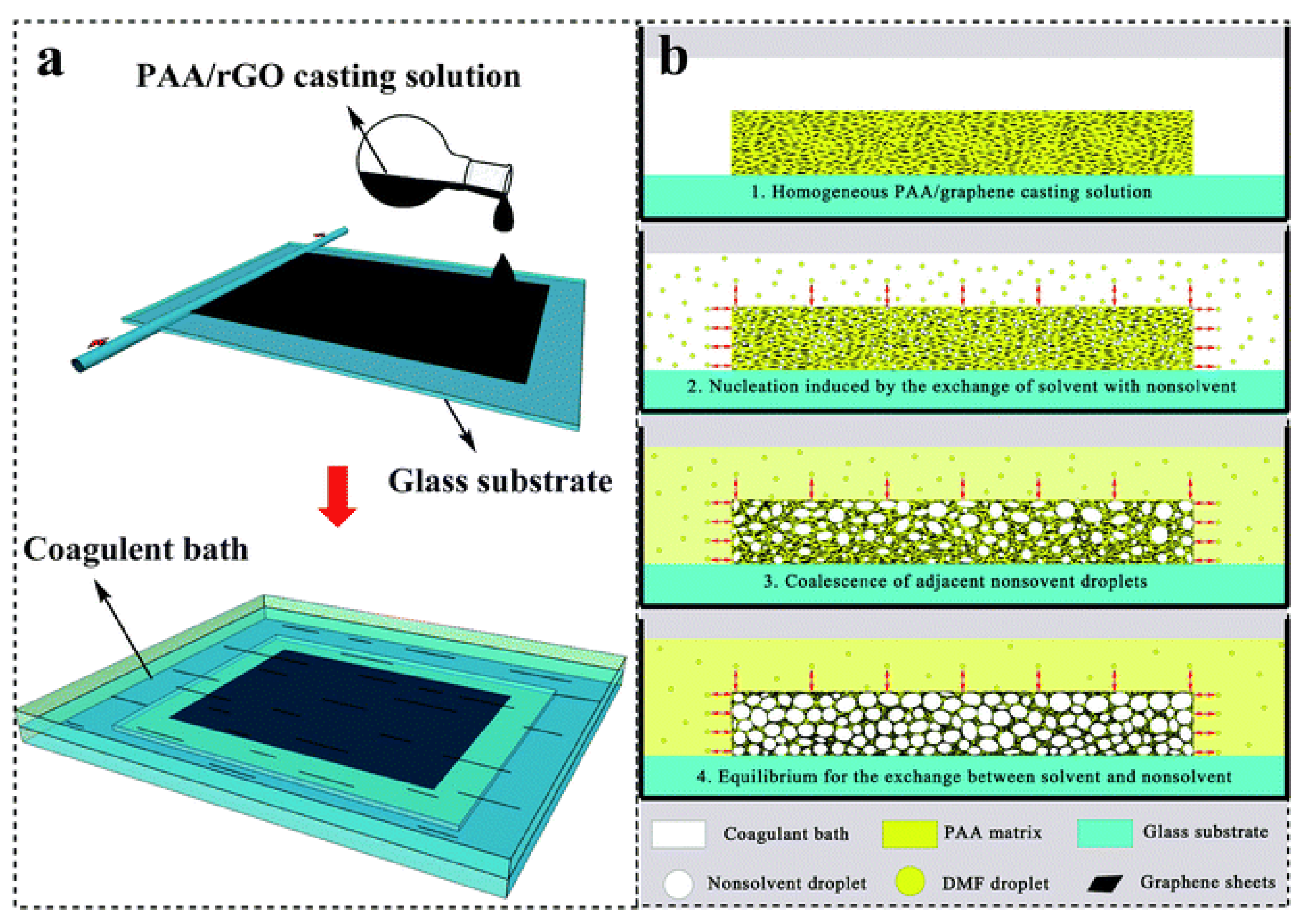 Polymers 15 03235 g012 Polymers 15 03235 g012