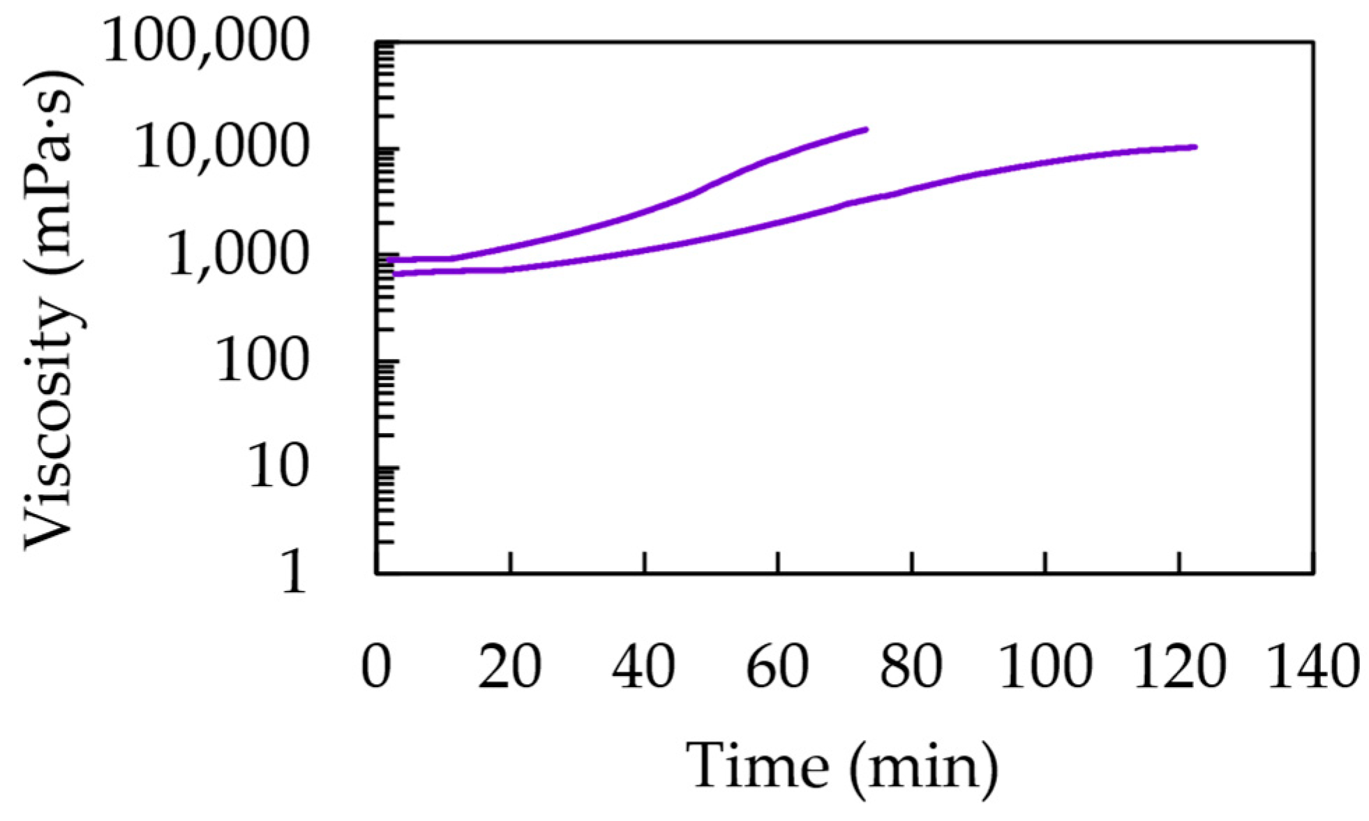 Polymers 15 03236 g005
