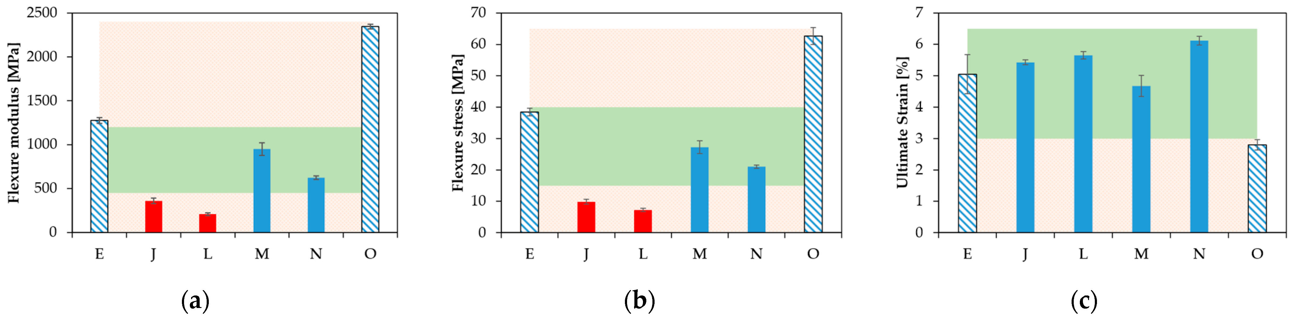 Polymers 15 03236 g007