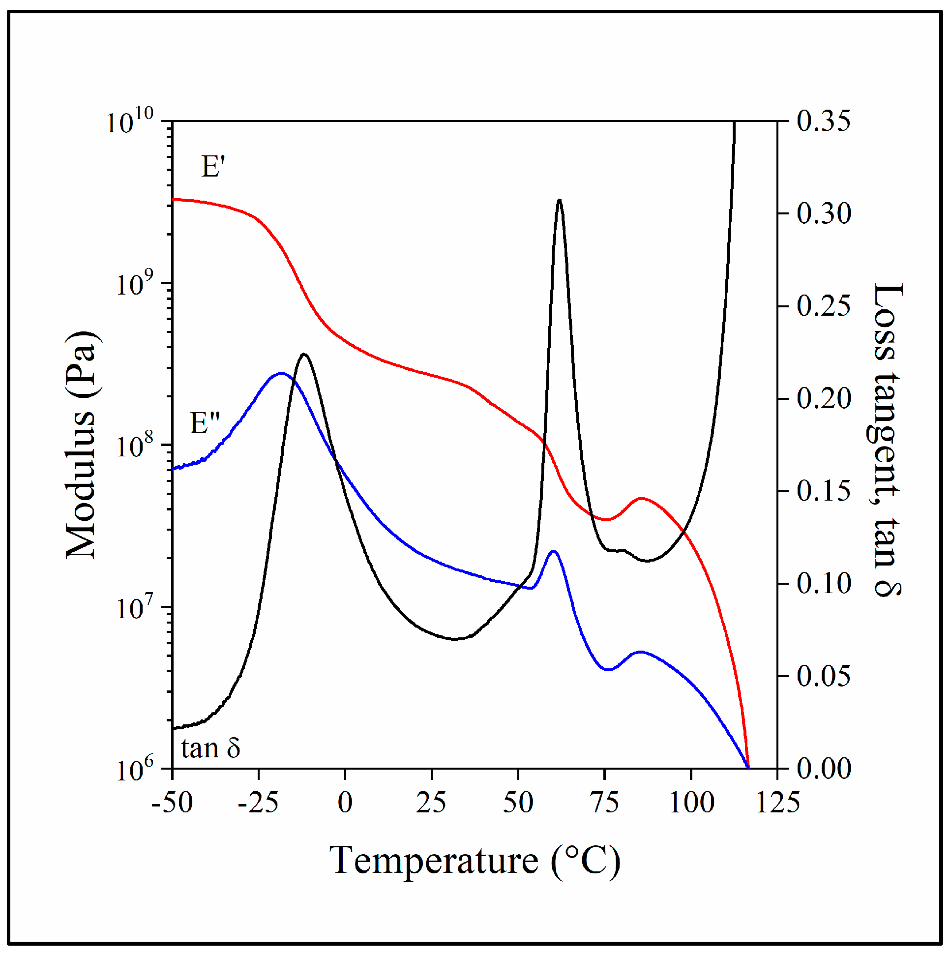 Polymers 15 03237 g002 Polymers 15 03237 g002