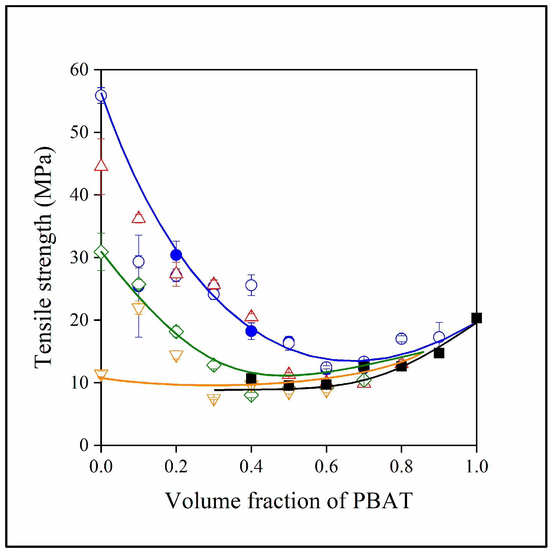 Polymers 15 03237 g009 Polymers 15 03237 g009