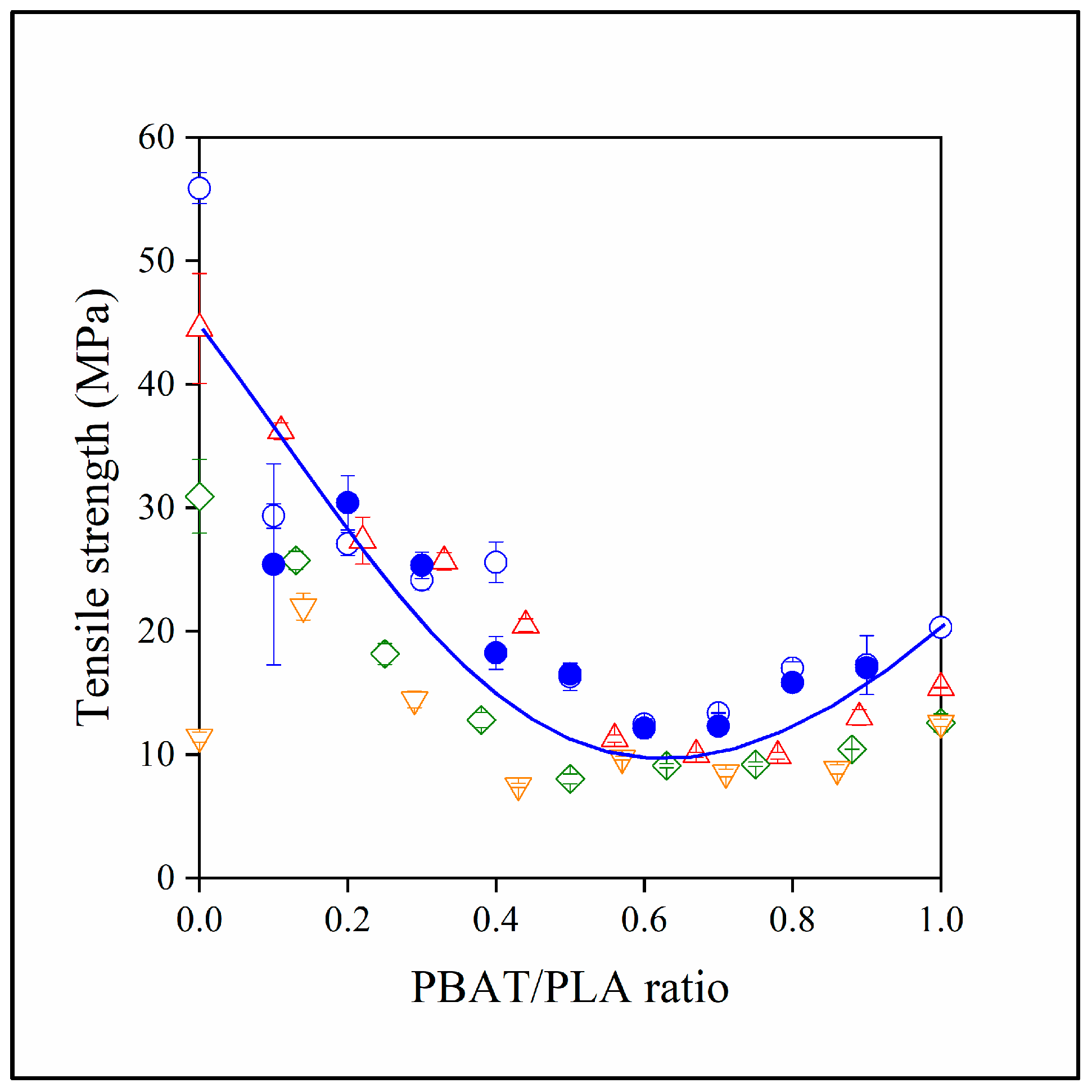 Polymers 15 03237 g012 Polymers 15 03237 g012