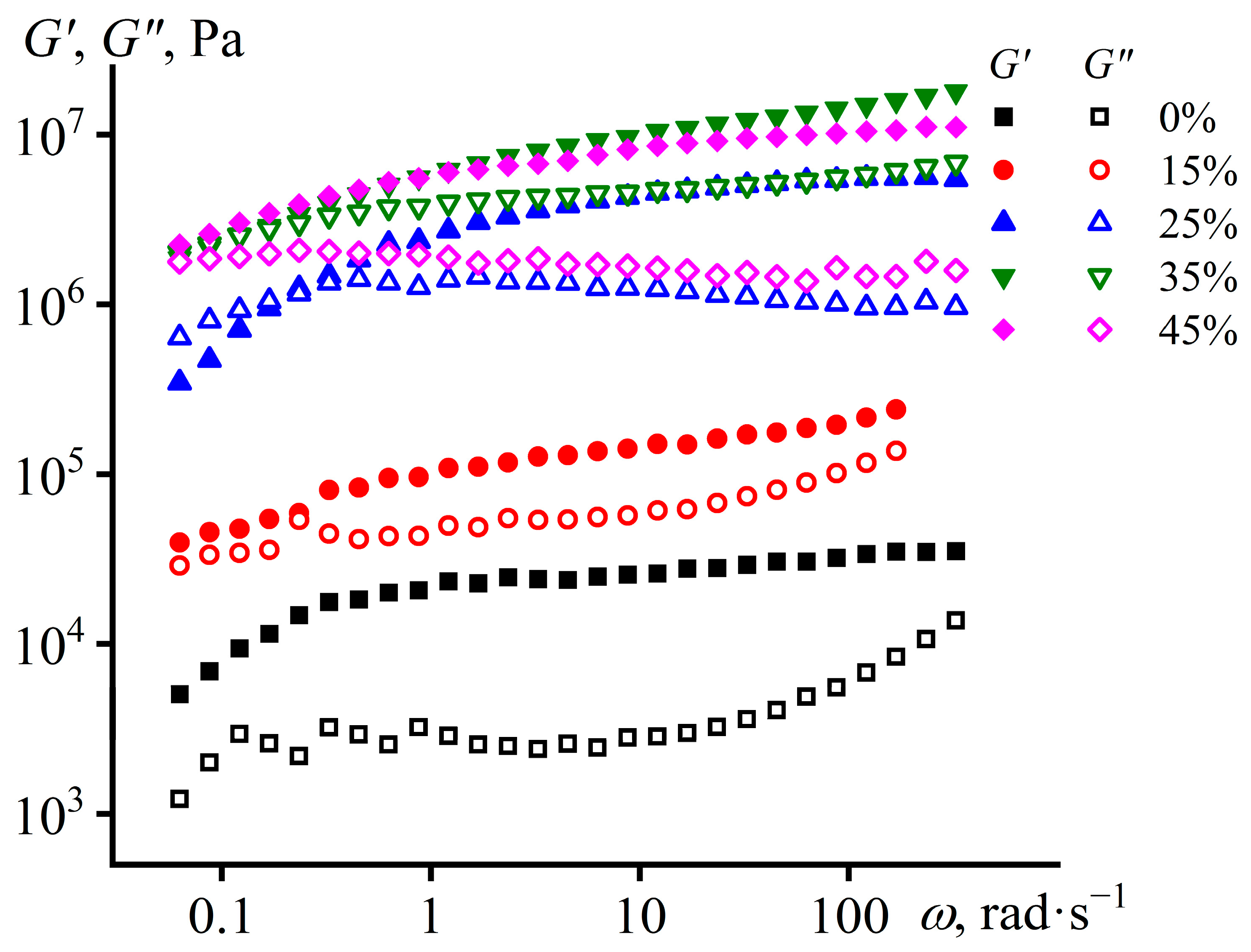 Polymers 15 03243 g004 Polymers 15 03243 g004