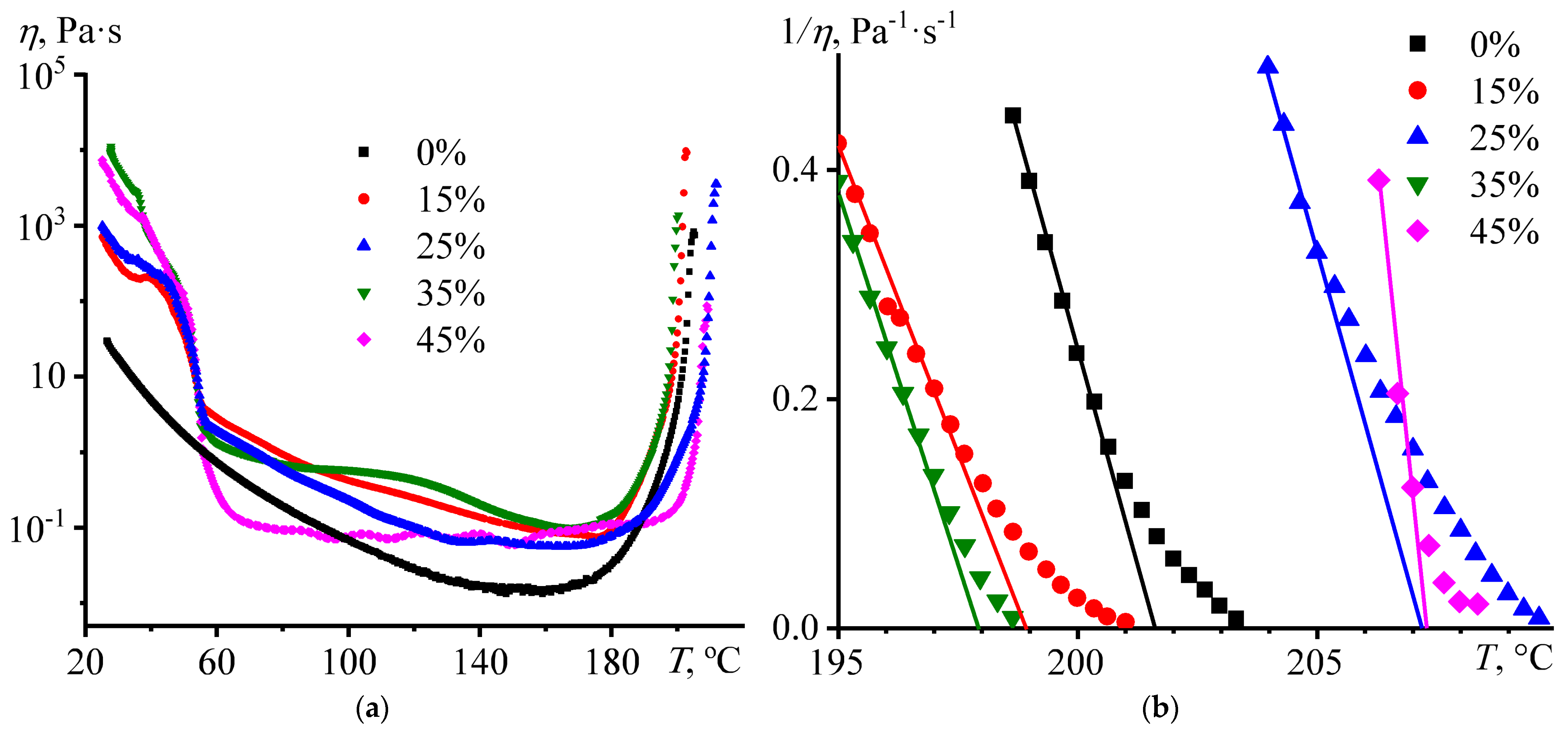 Polymers 15 03243 g005 Polymers 15 03243 g005