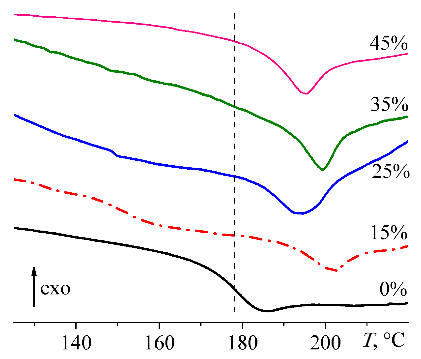 Polymers 15 03243 g009 Polymers 15 03243 g009
