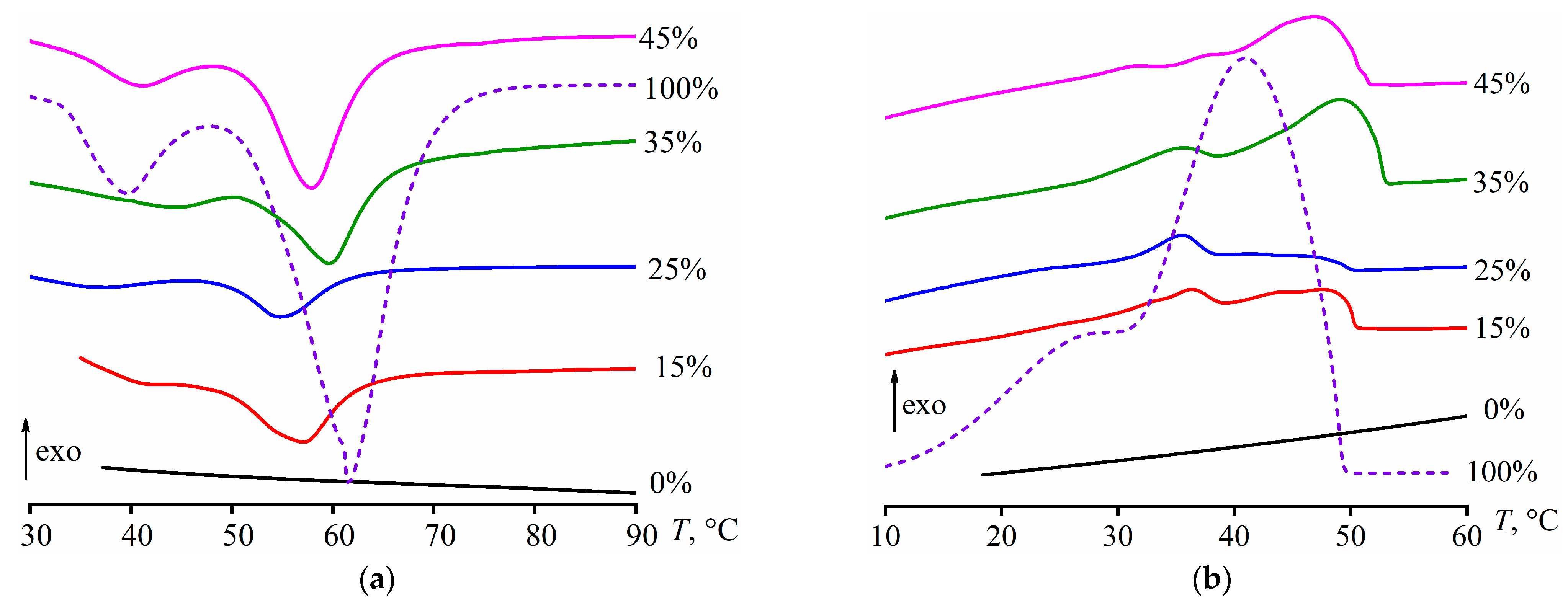 Polymers 15 03243 g010 Polymers 15 03243 g010