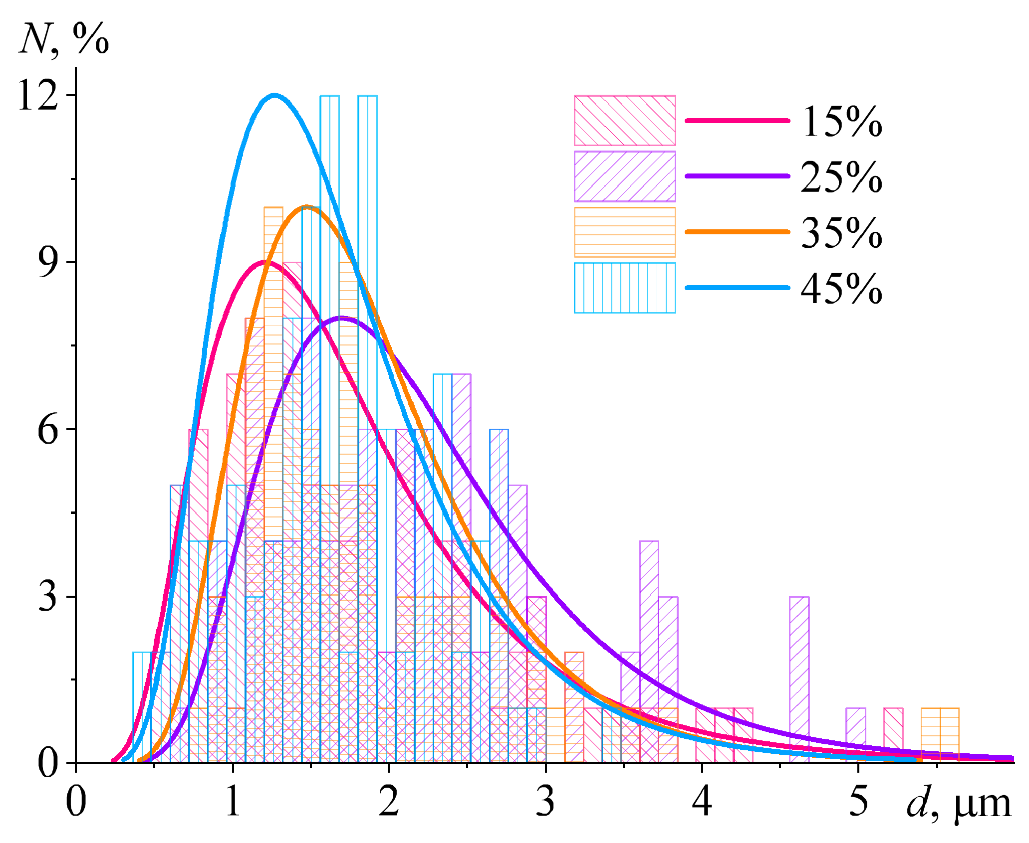 Polymers 15 03243 g013 Polymers 15 03243 g013